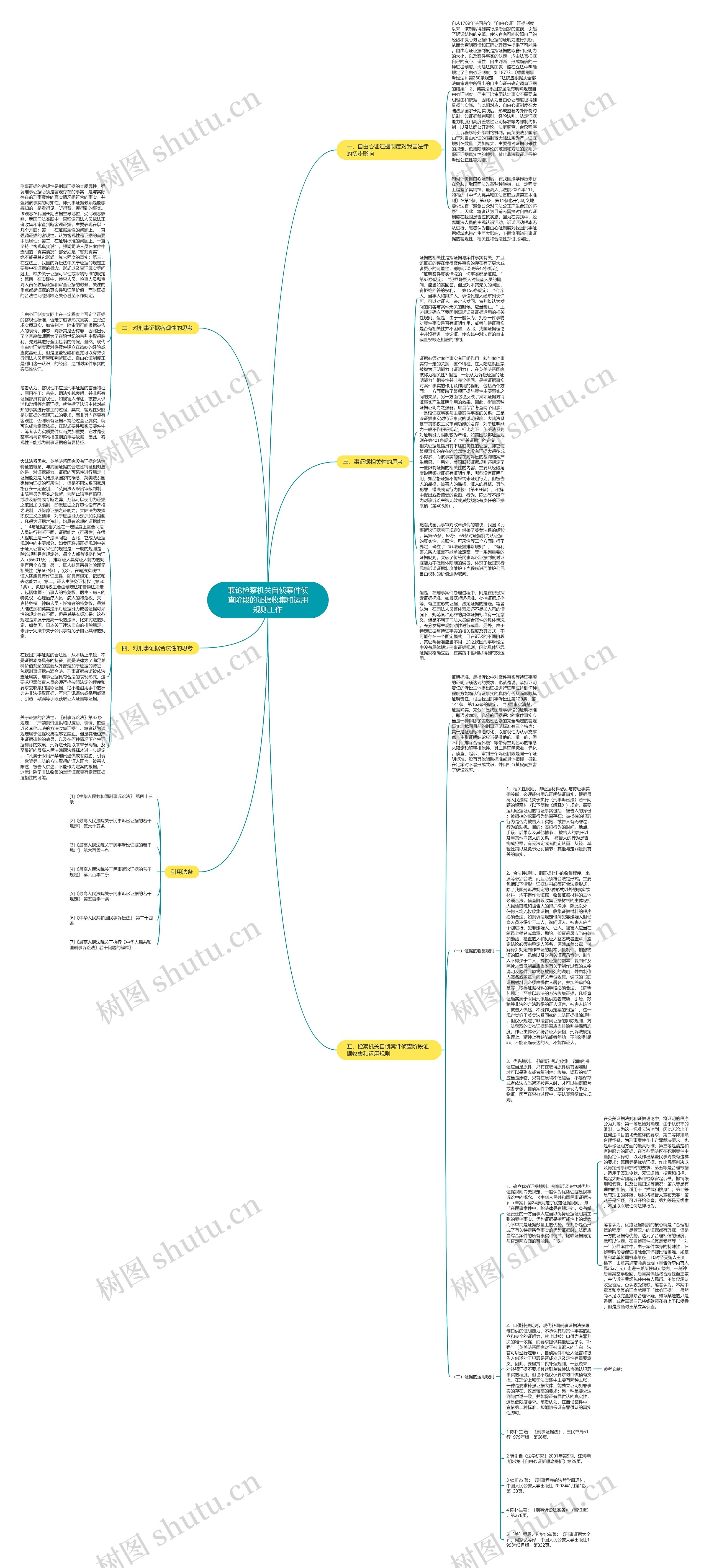 兼论检察机关自侦案件侦查阶段的证据收集和运用规则工作思维导图