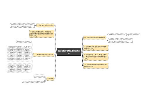 集体建设用地征收赔赏标准