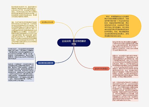 公众认同：刑法学的常识归宿