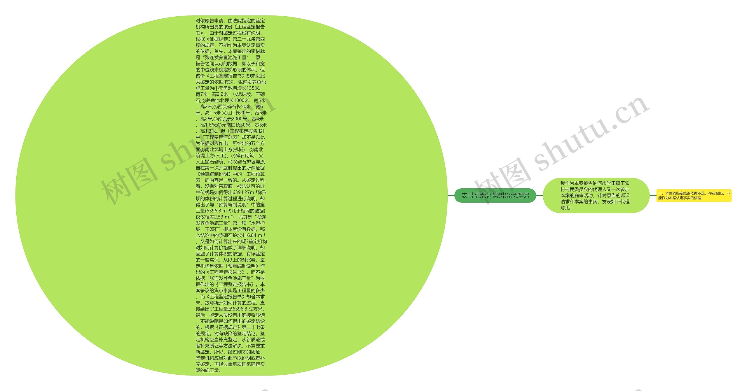 农村征地补偿纠纷代理词思维导图
