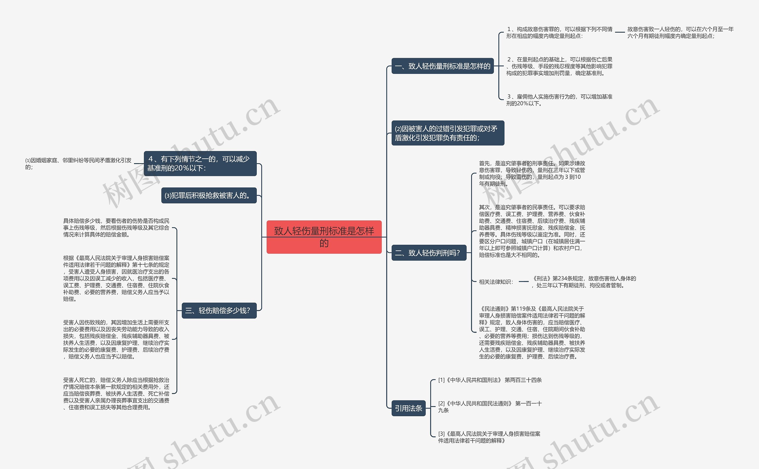 致人轻伤量刑标准是怎样的 致人轻伤量刑标准是怎样的