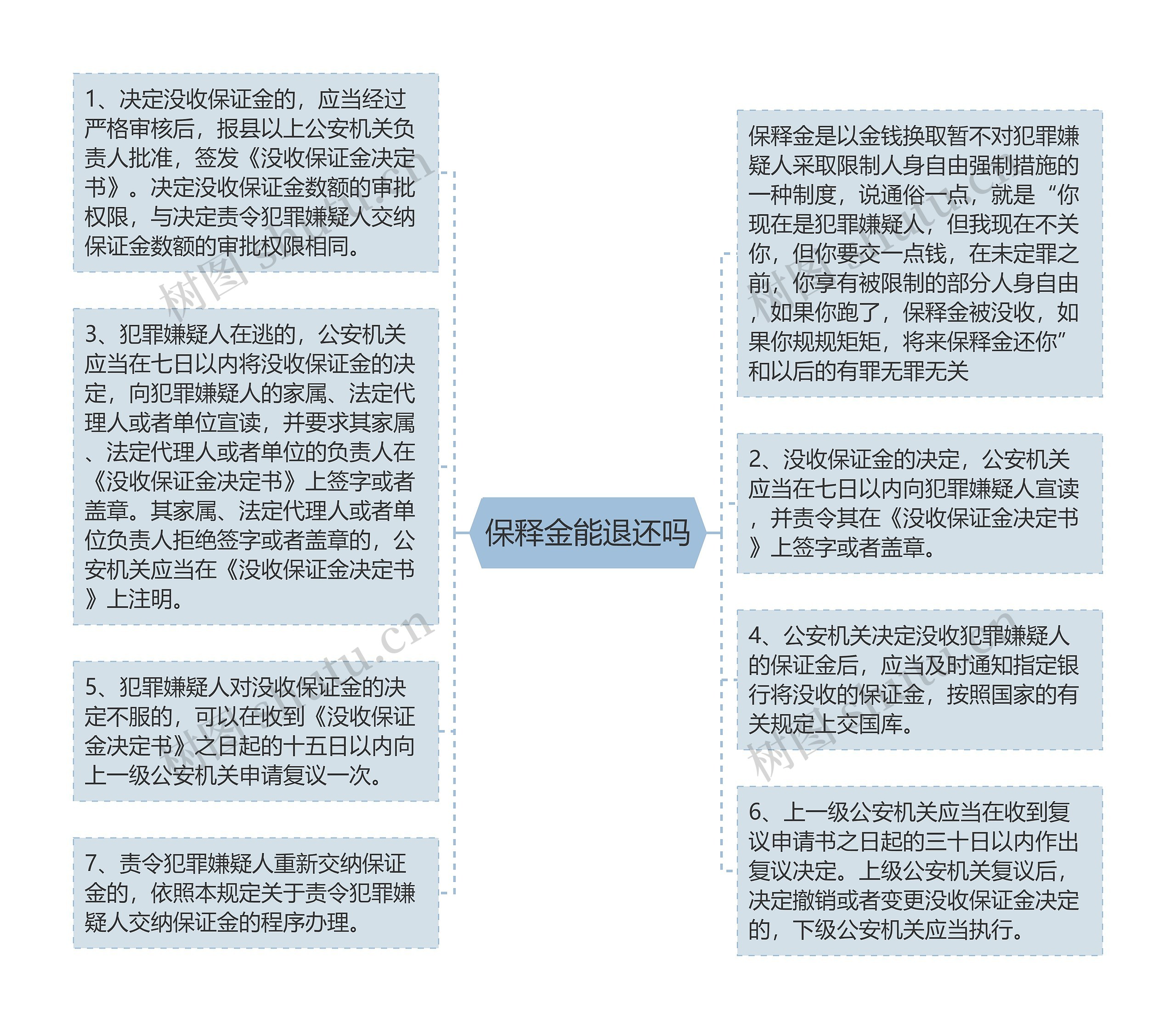 保释金能退还吗