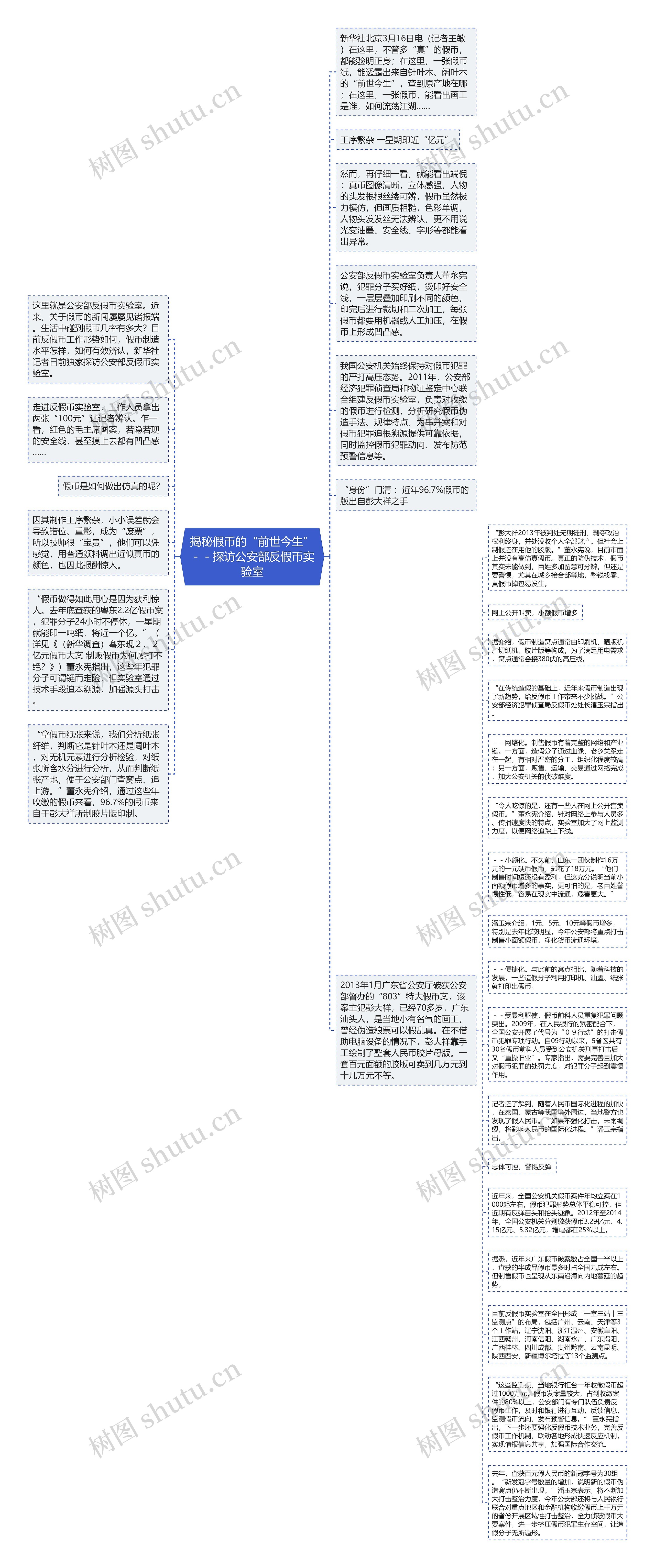 揭秘假币的“前世今生”－－探访公安部反假币实验室