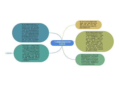 广东省建设征地拆迁补偿办法公布