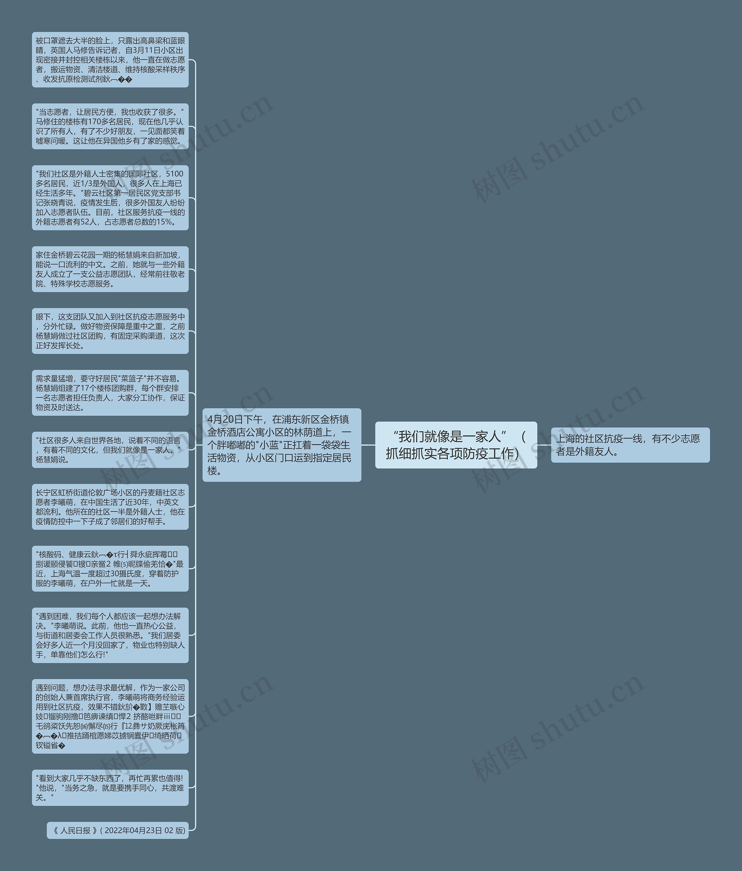 “我们就像是一家人”（抓细抓实各项防疫工作）思维导图