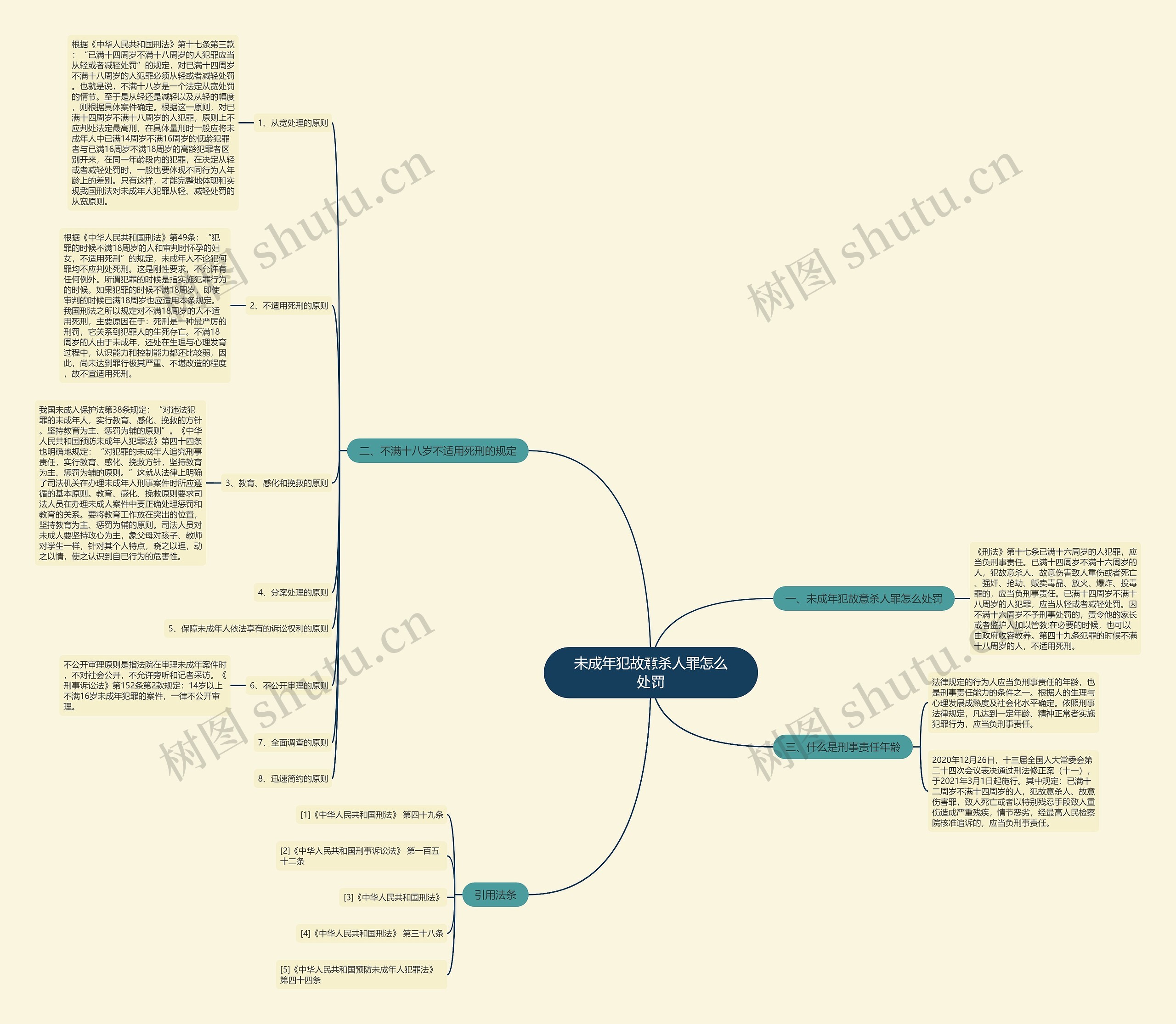 未成年犯故意杀人罪怎么处罚 未成年犯故意杀人罪怎么处罚