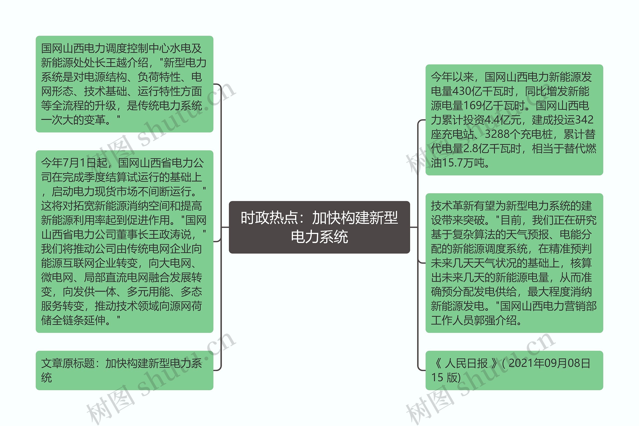 时政热点：加快构建新型电力系统思维导图