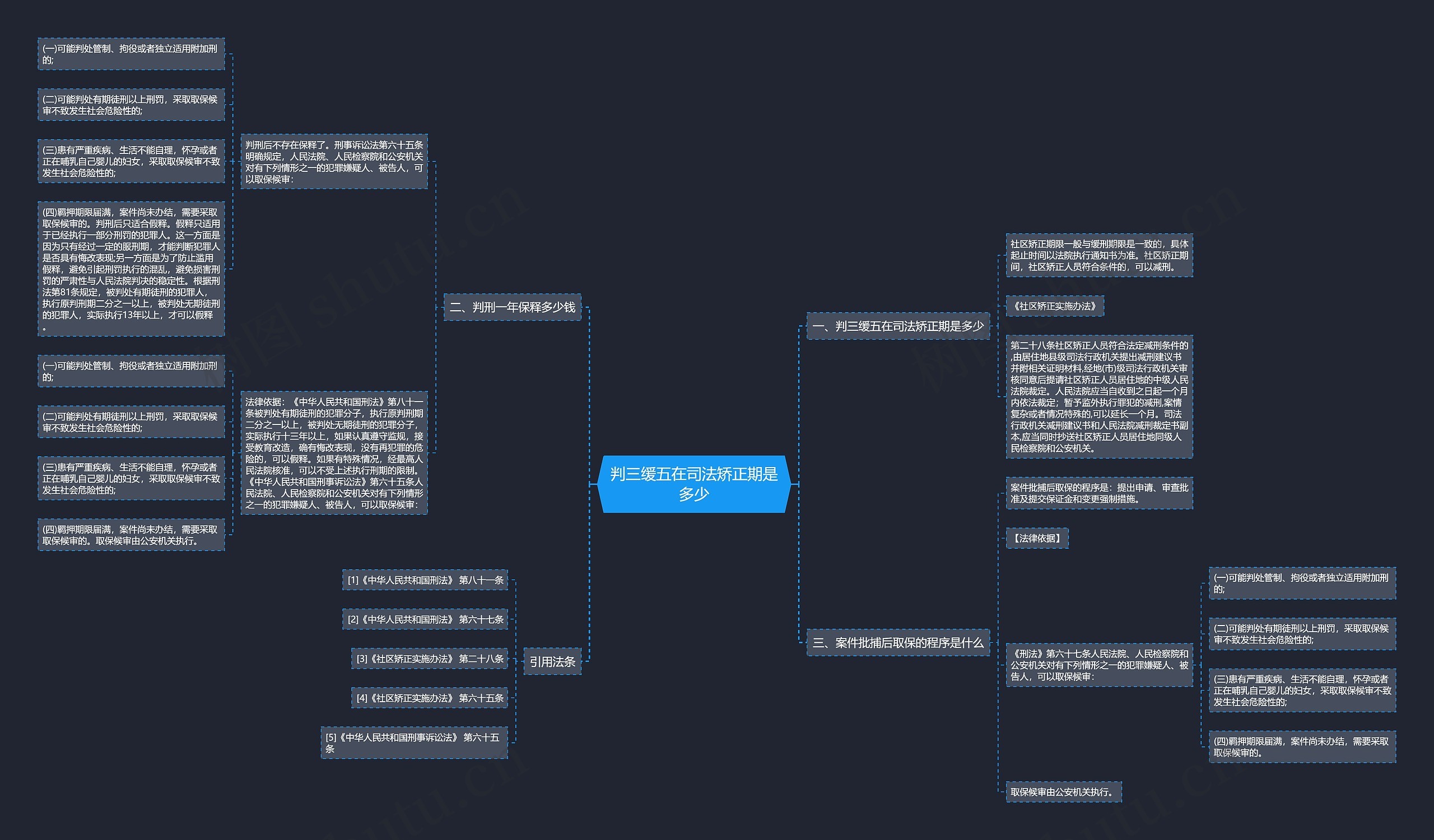 判三缓五在司法矫正期是多少 判三缓五在司法矫正期是多少