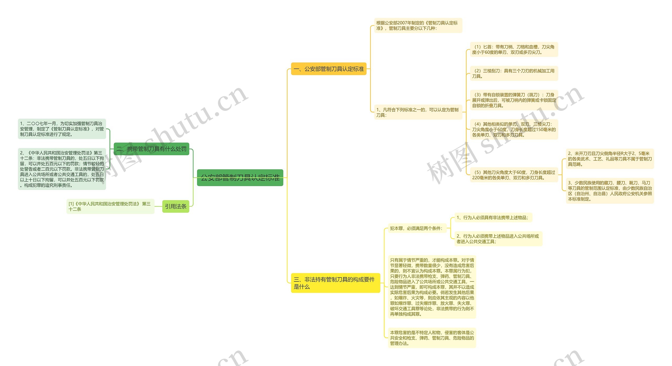 公安部管制刀具认定标准思维导图