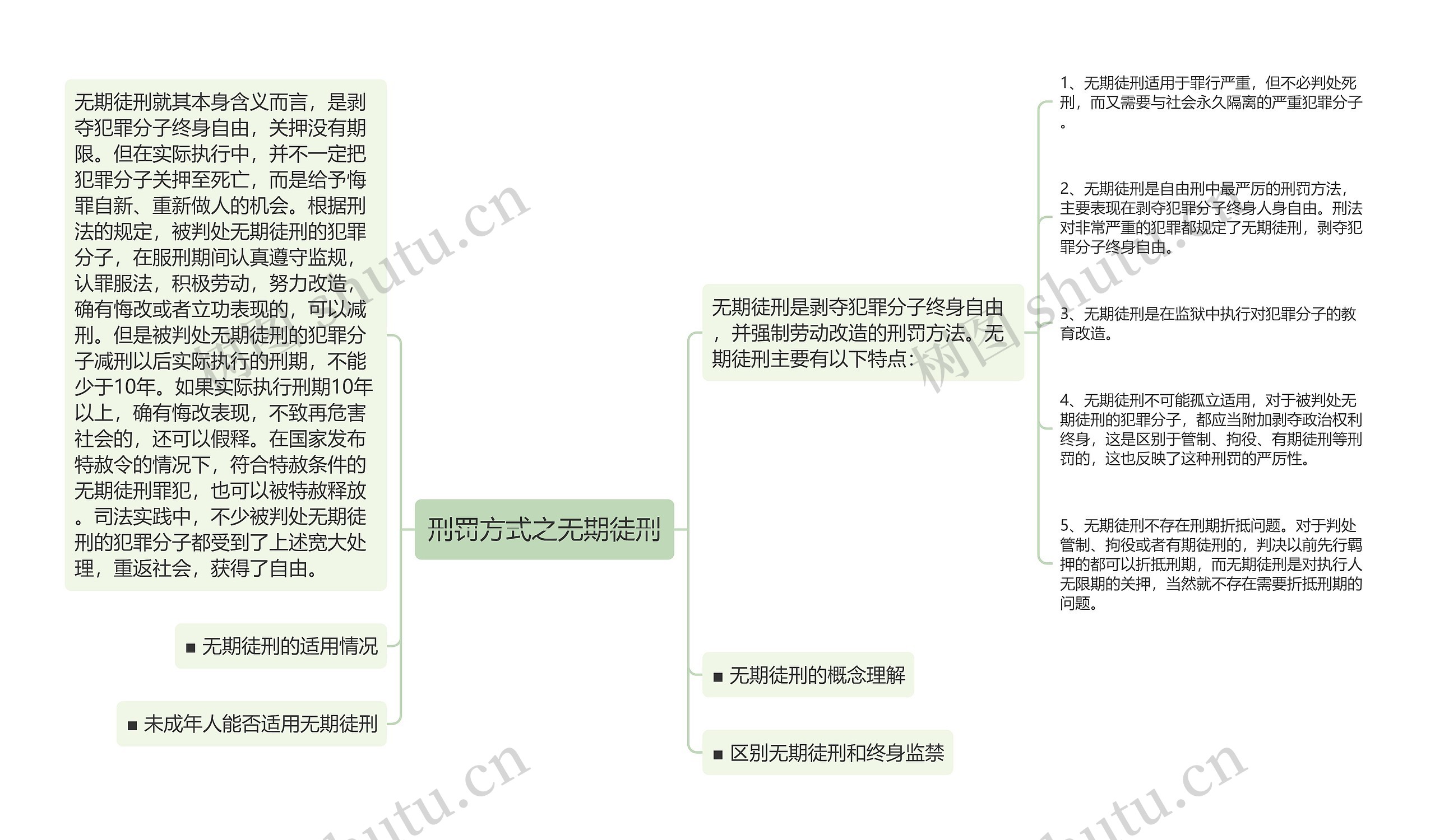 刑罚方式之无期徒刑