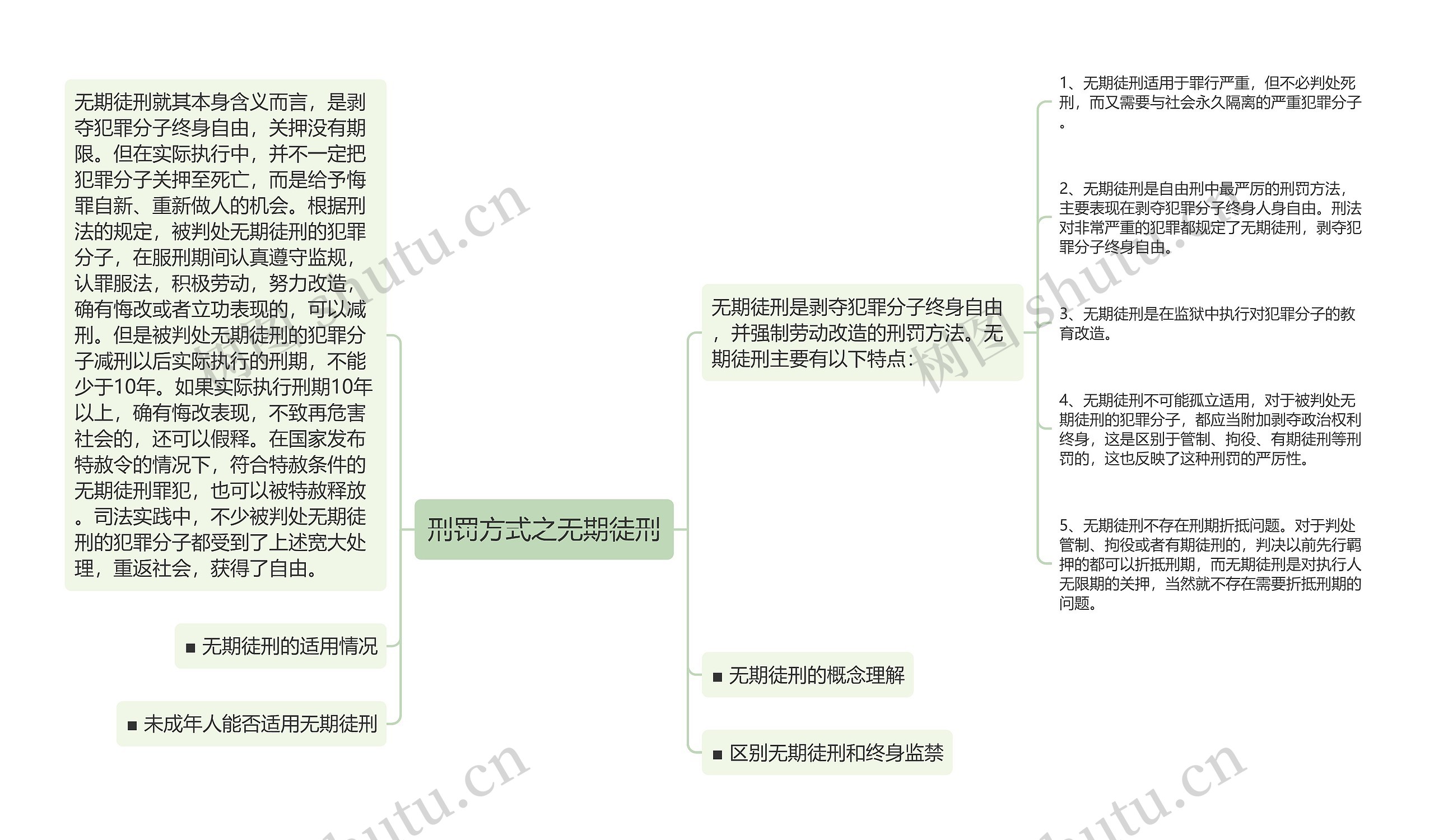 刑罚方式之无期徒刑思维导图