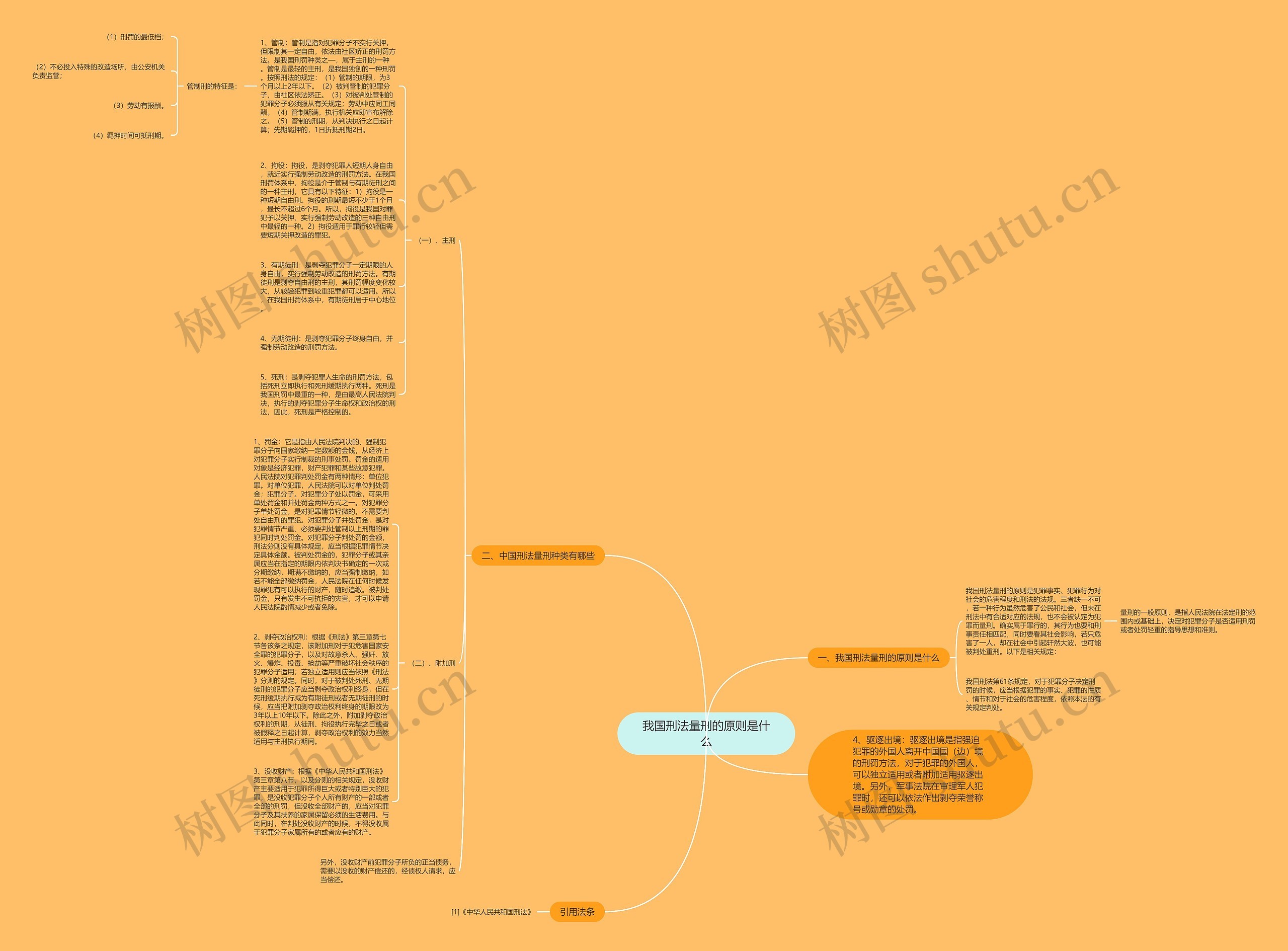 我国刑法量刑的原则是什么思维导图