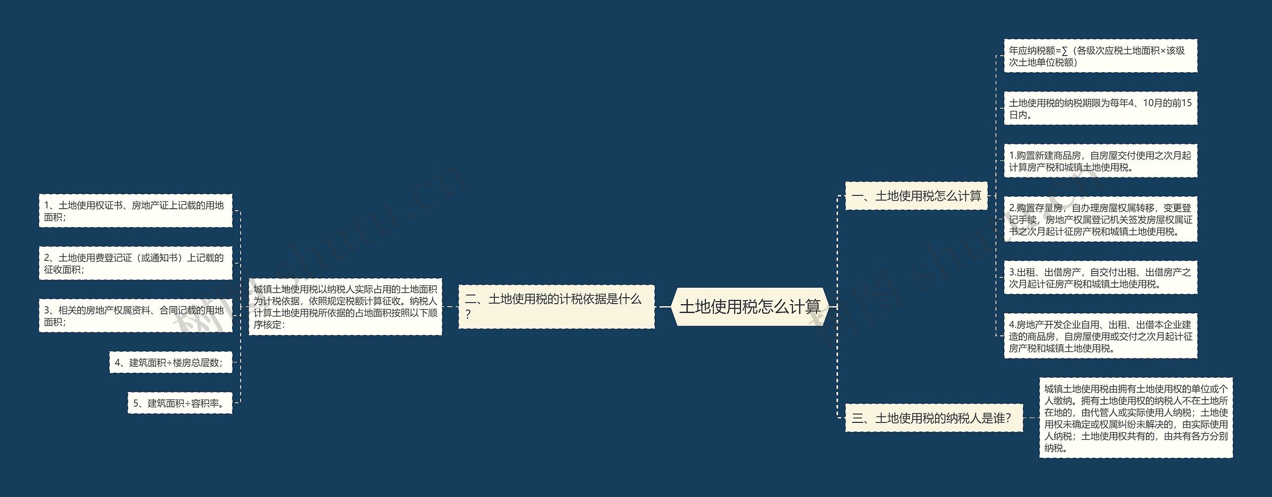 土地使用税怎么计算思维导图