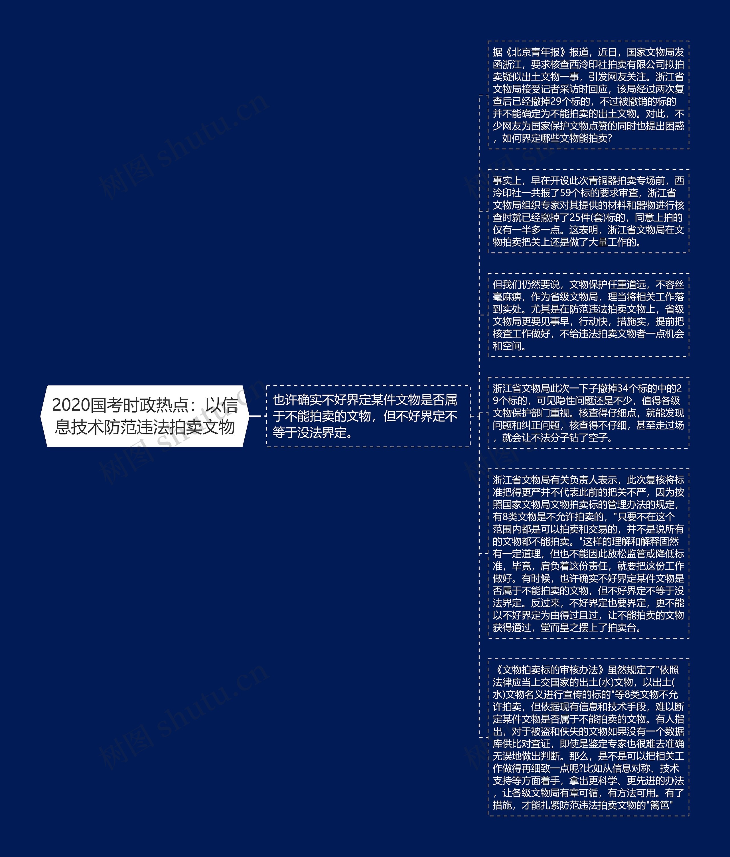 2020国考时政热点：以信息技术防范违法拍卖文物