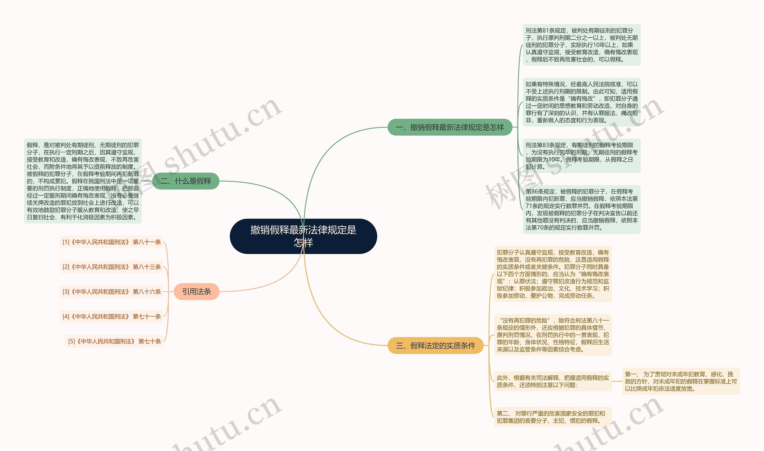 撤销假释最新法律规定是怎样思维导图