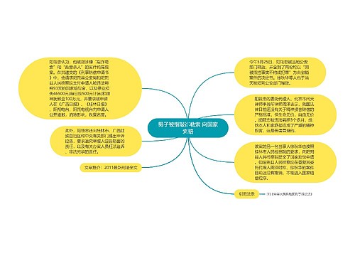 男子被指敲诈勒索 向国家索赔