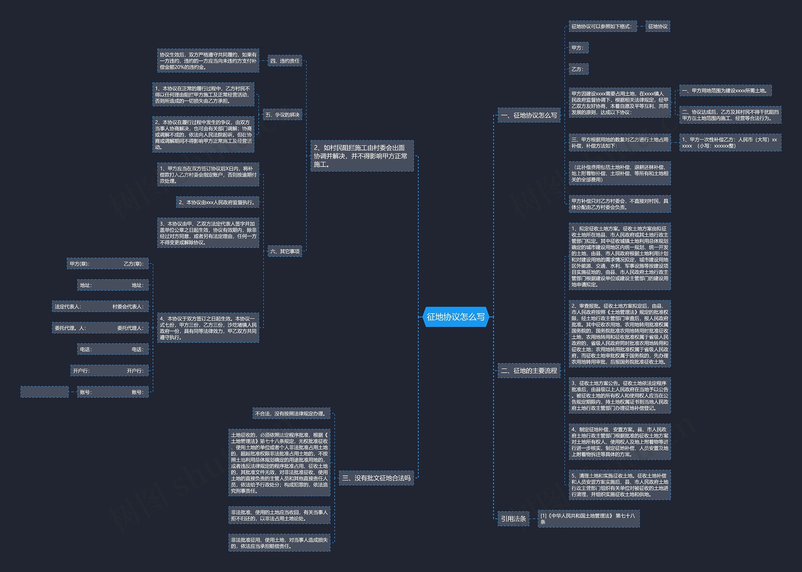 征地协议怎么写思维导图