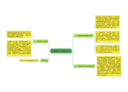 刑事谅解书能撤回来吗