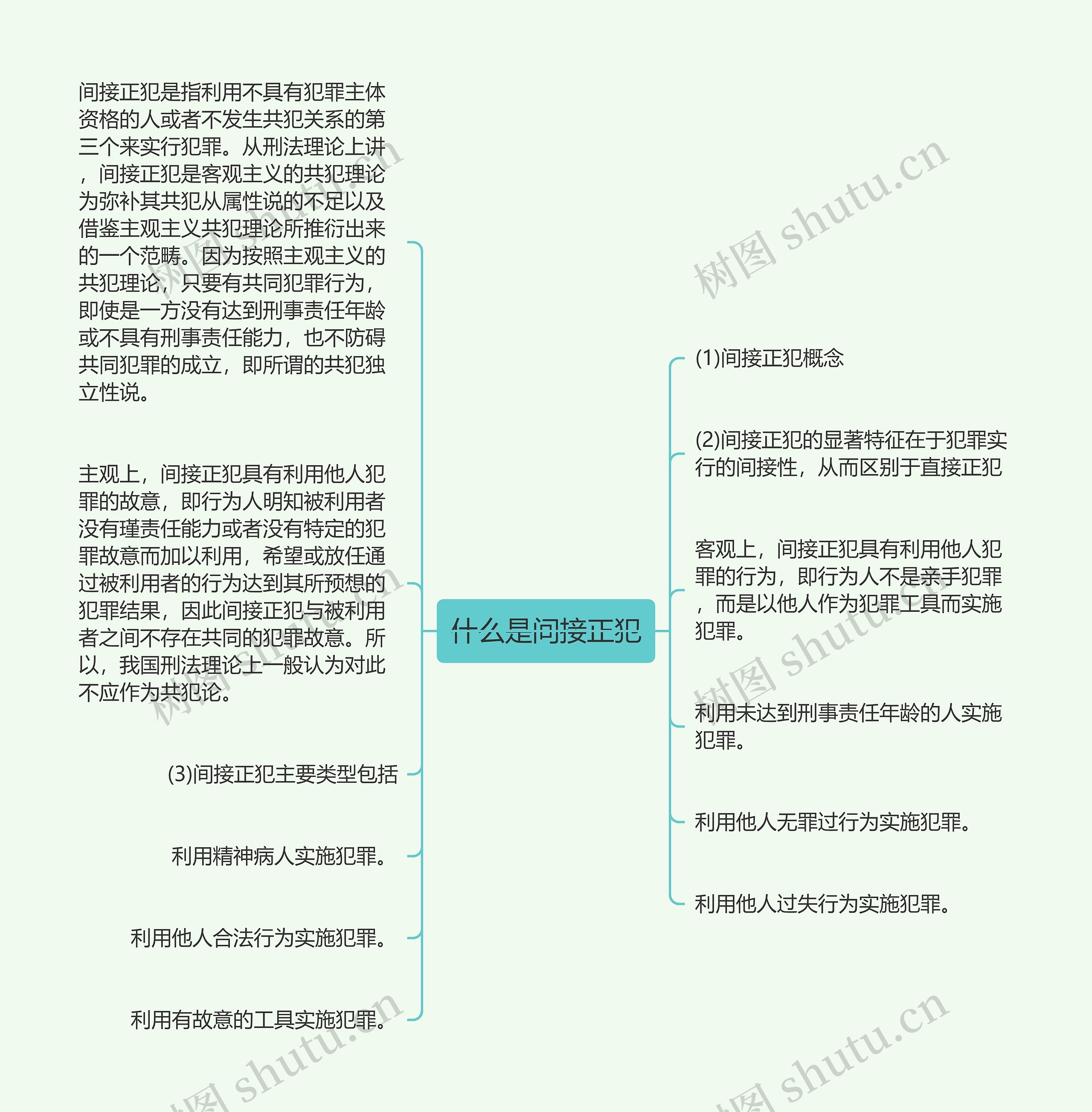 什么是间接正犯思维导图