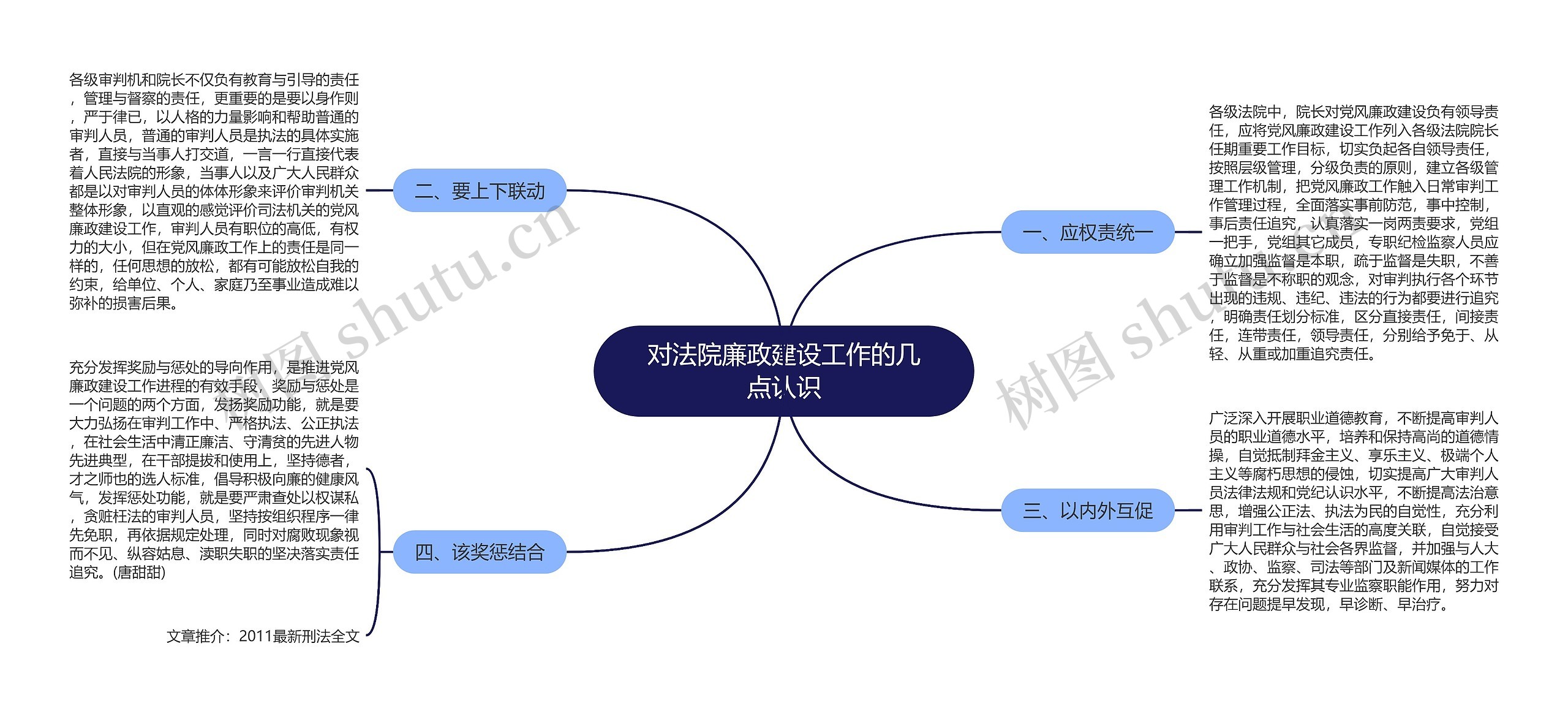 对法院廉政建设工作的几点认识思维导图