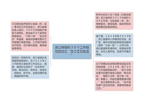 浙江将组织３０个工作组明察暗访“政令是否畅通”