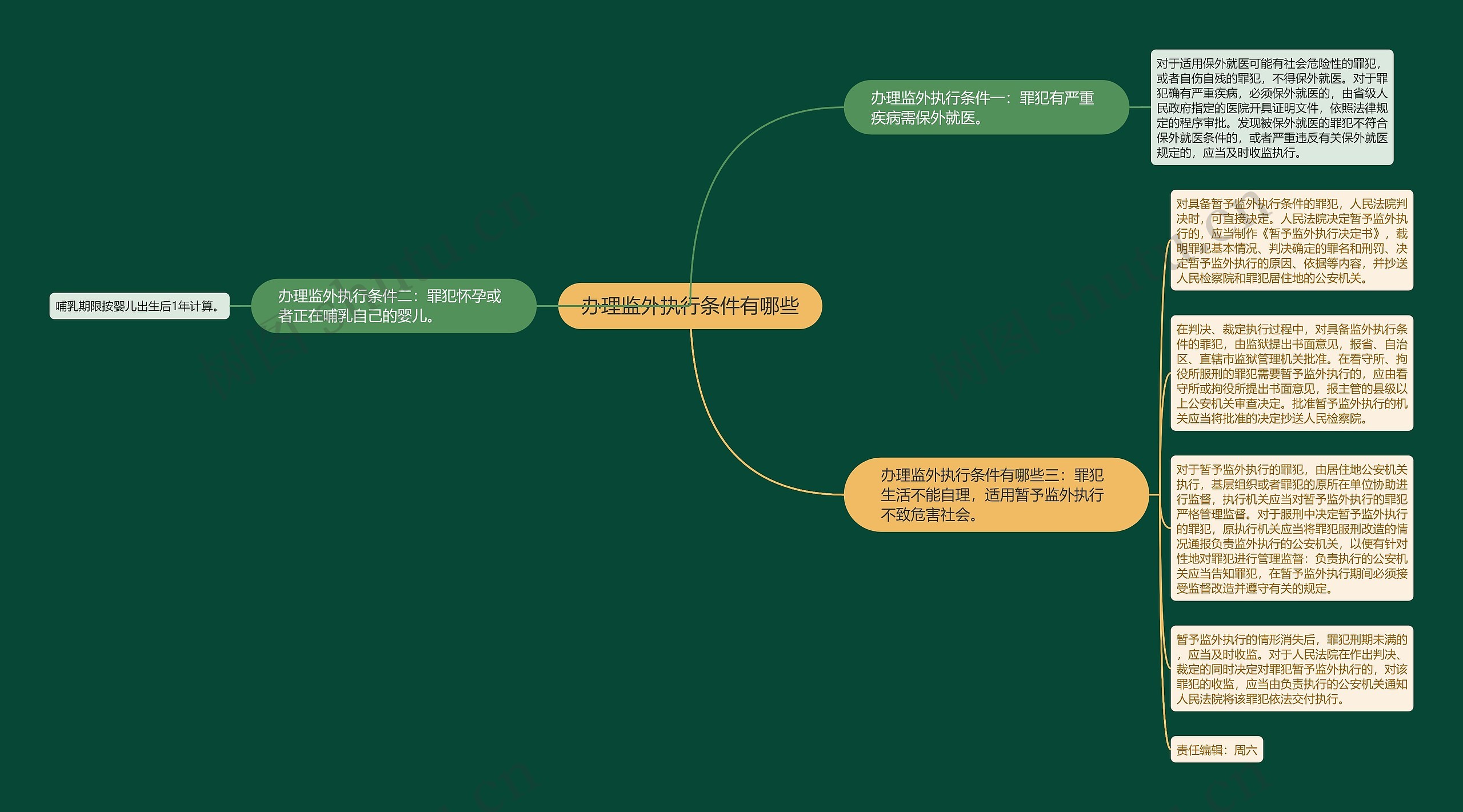 办理监外执行条件有哪些