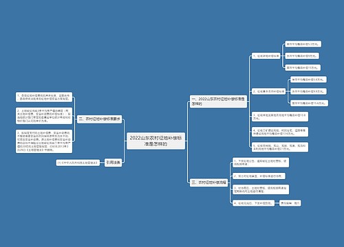 2022山东农村征地补偿标准是怎样的