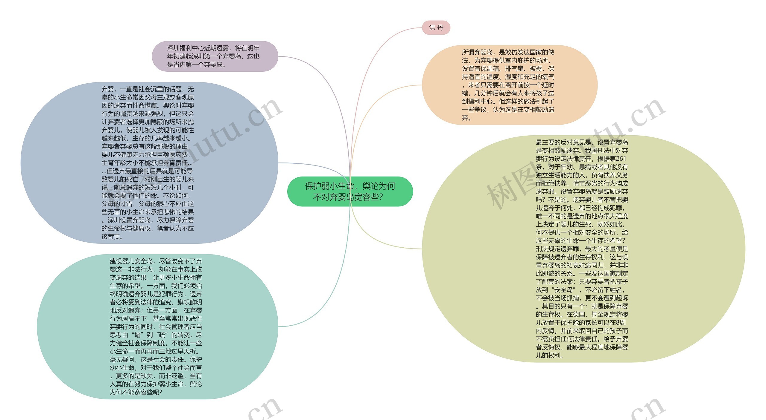 保护弱小生命，舆论为何不对弃婴岛宽容些？思维导图