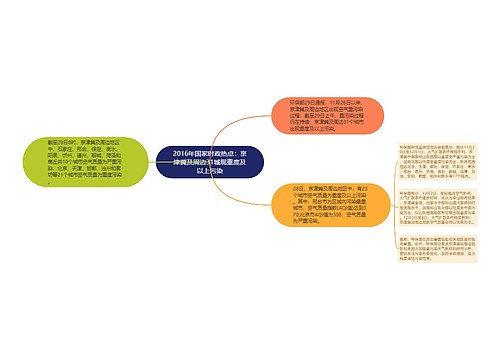 2016年国家时政热点：京津冀及周边31城现重度及以上污染