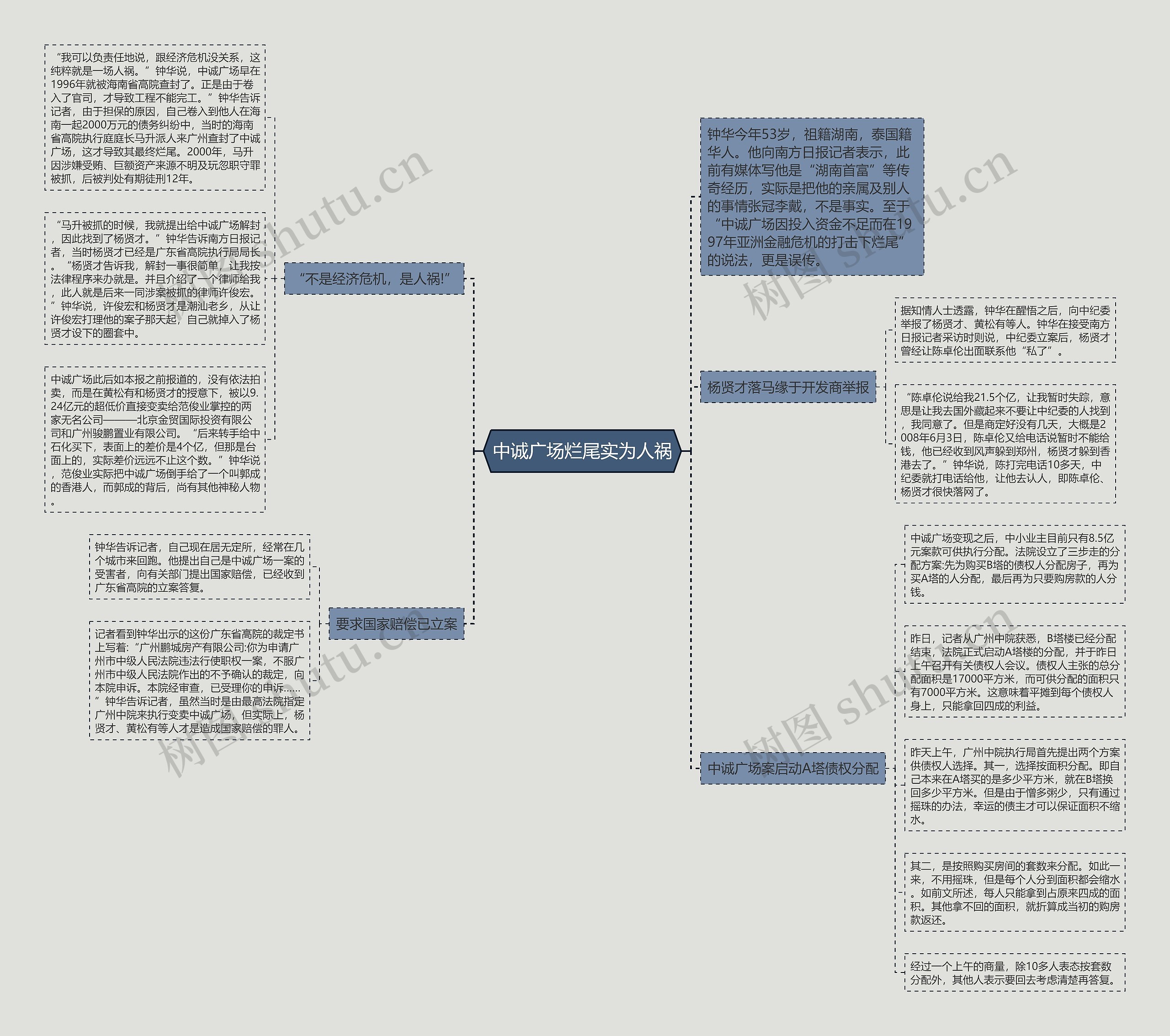 中诚广场烂尾实为人祸 中诚广场烂尾实为人祸