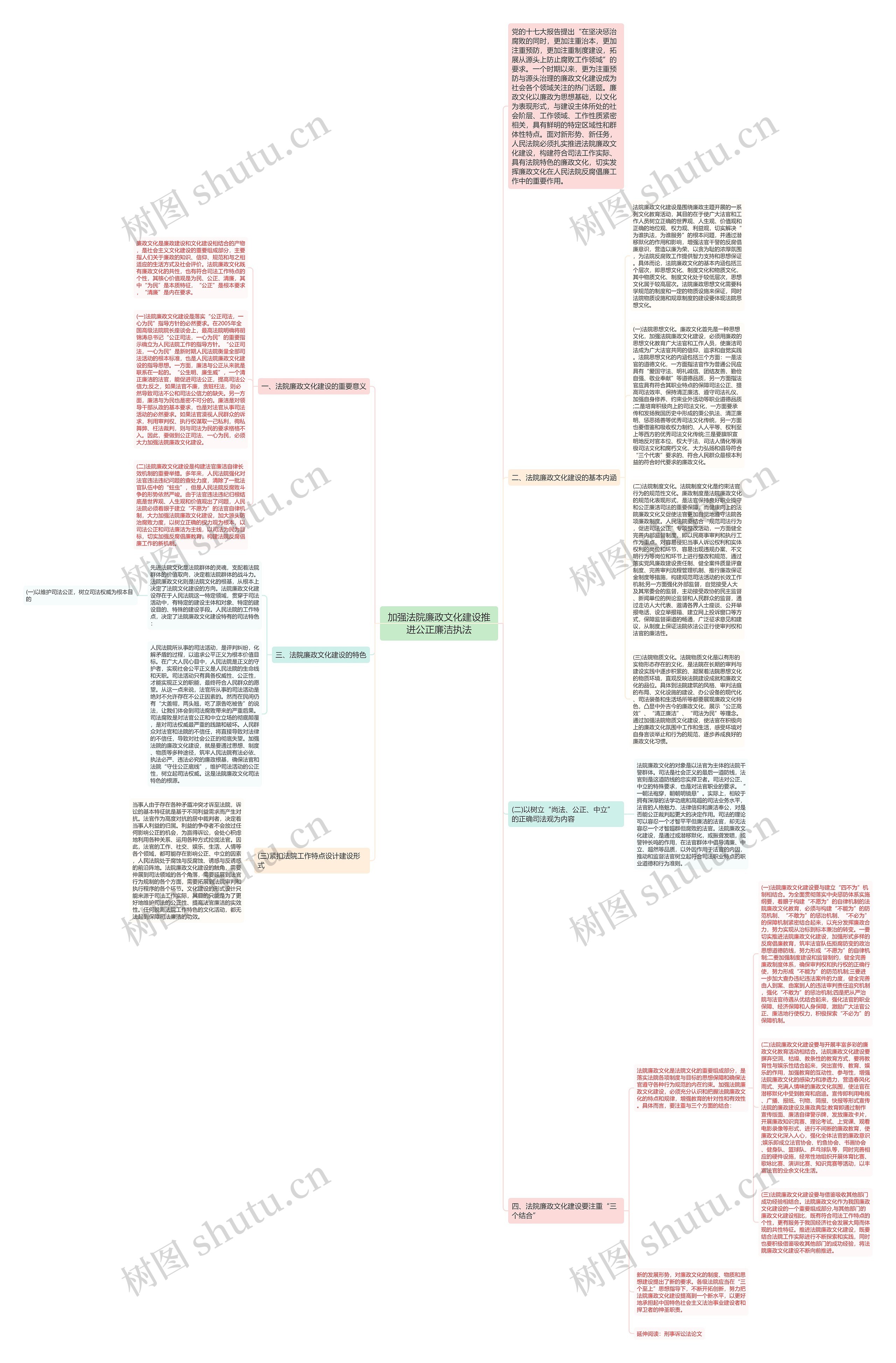 加强法院廉政文化建设推进公正廉洁执法思维导图