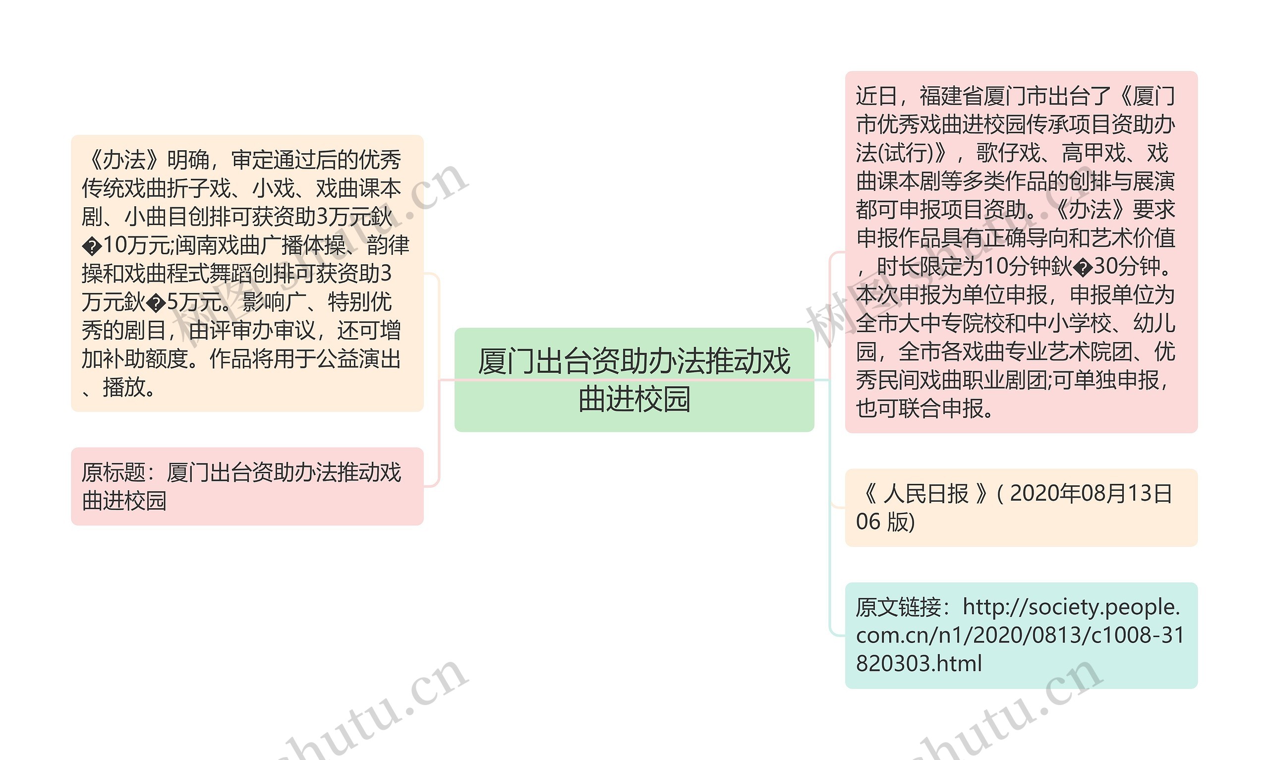 厦门出台资助办法推动戏曲进校园