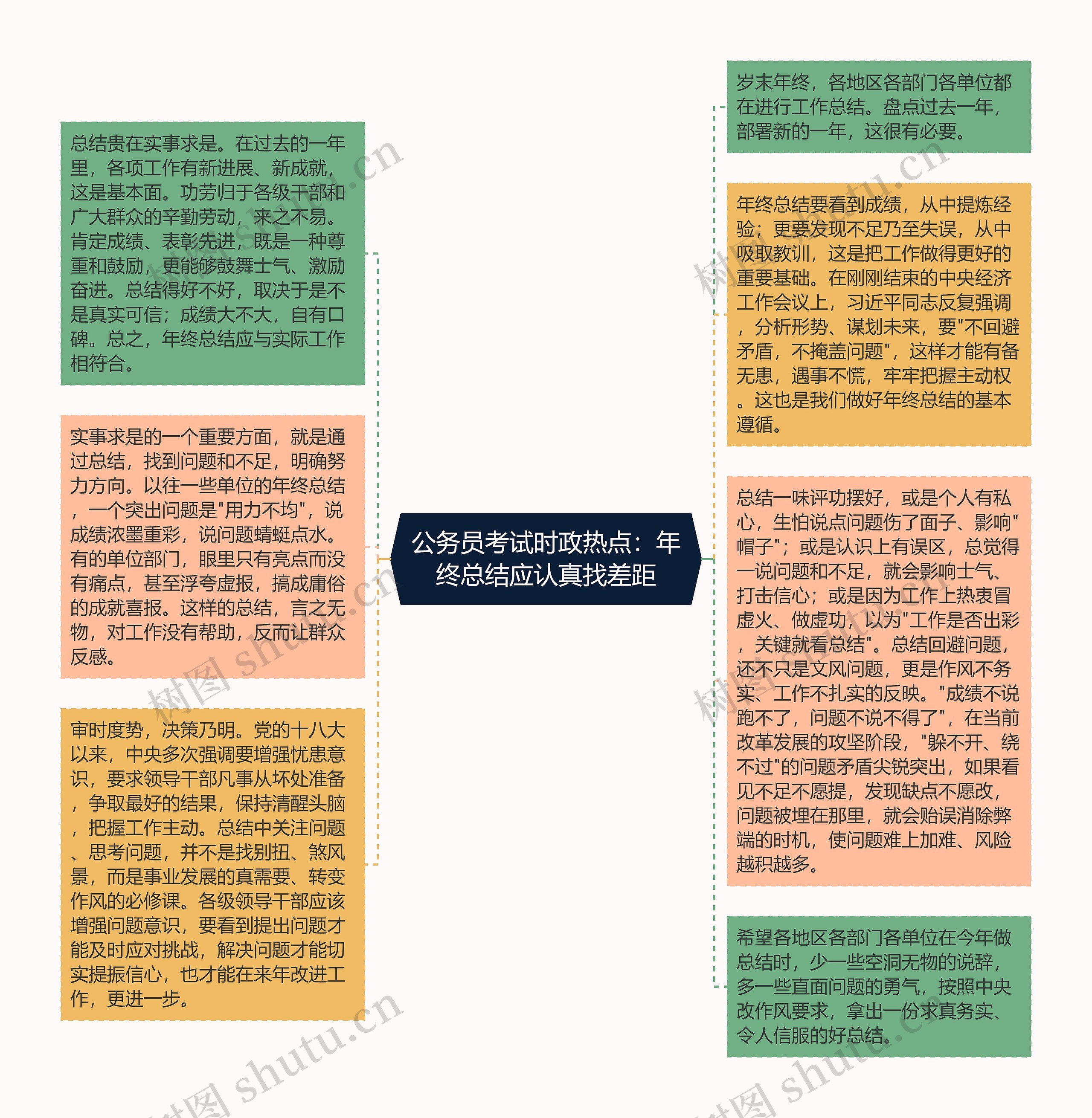 公务员考试时政热点：年终总结应认真找差距