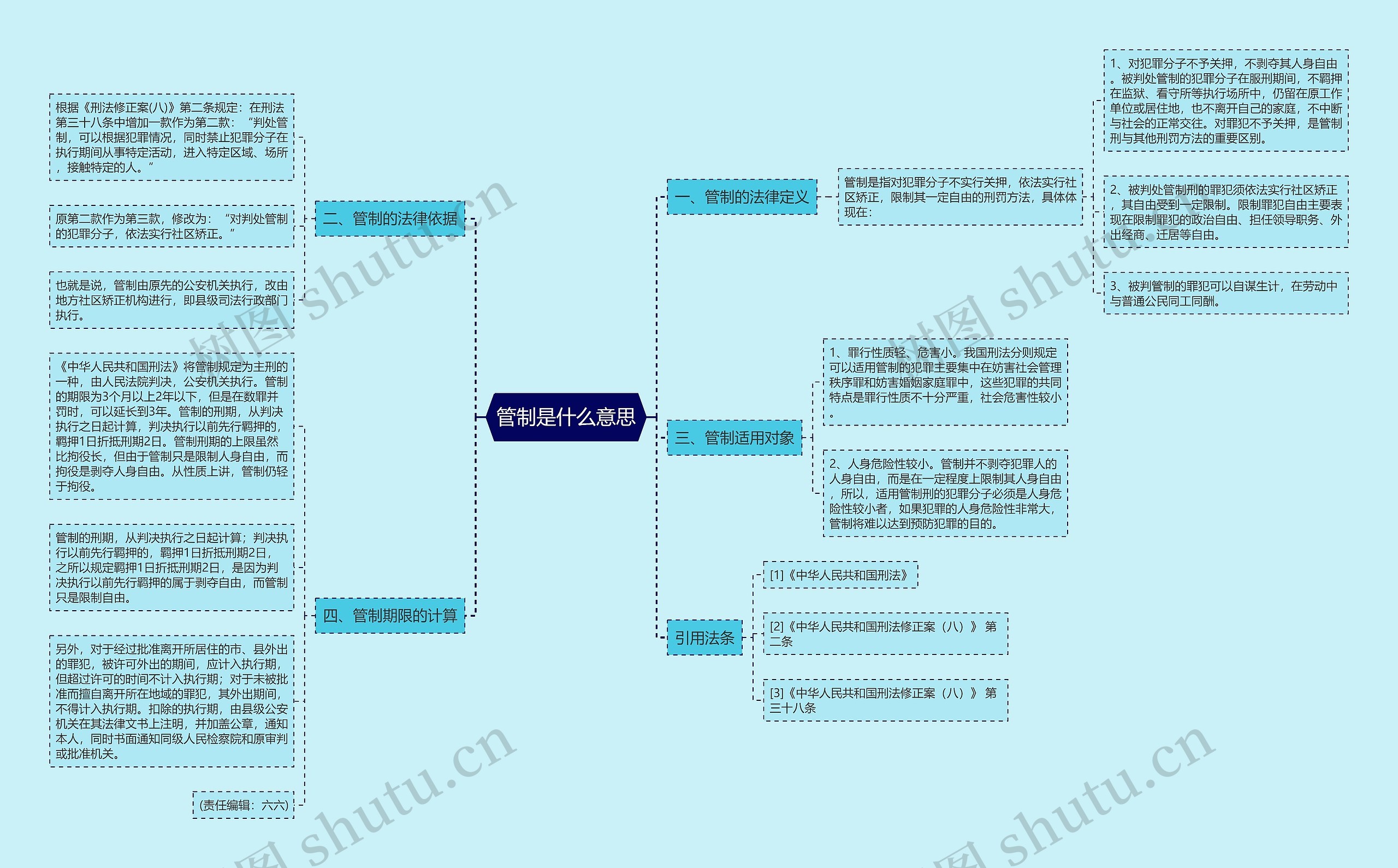 管制是什么意思思维导图