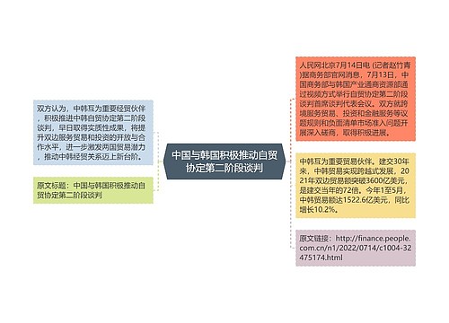 中国与韩国积极推动自贸协定第二阶段谈判