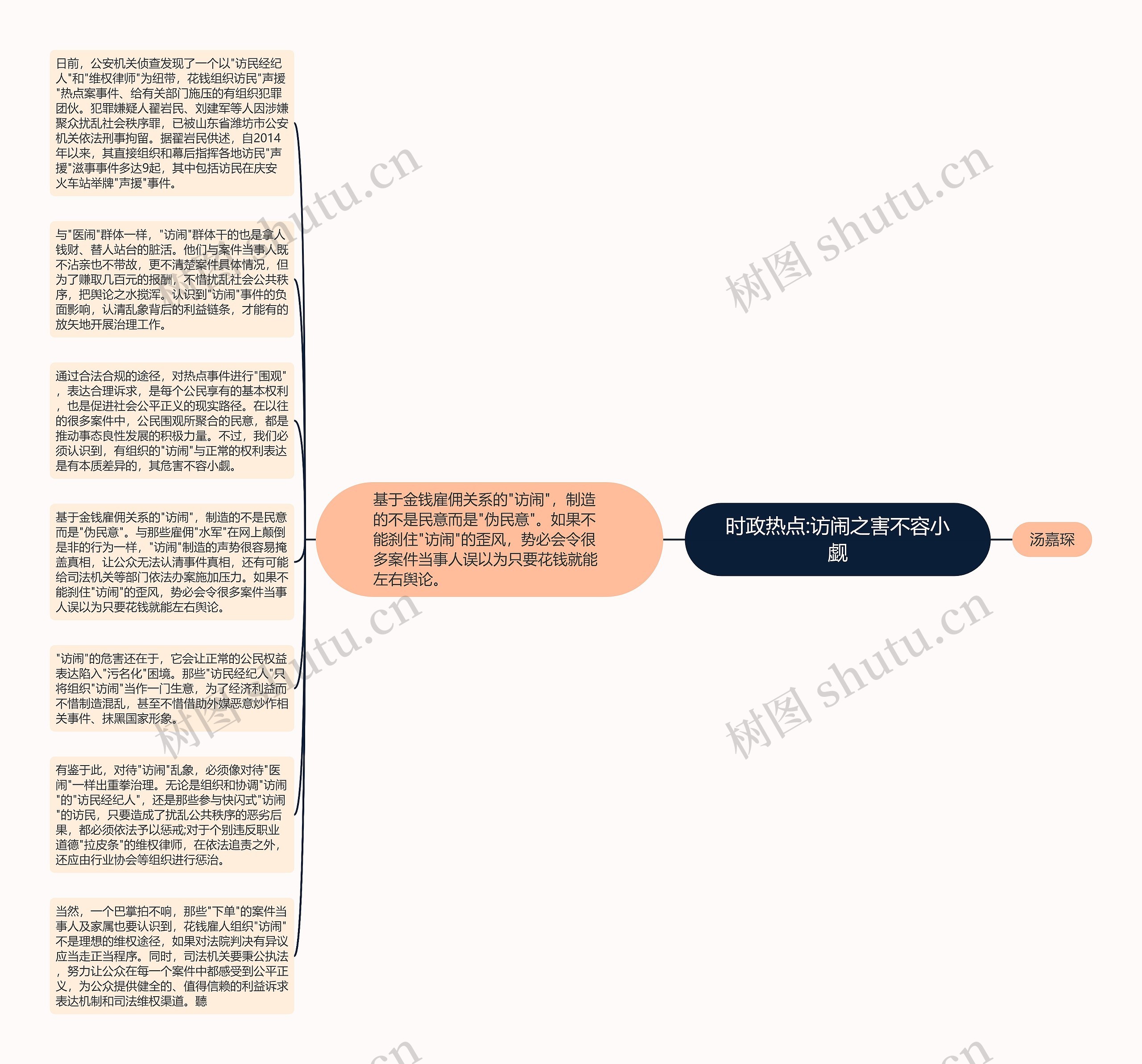 时政热点:访闹之害不容小觑思维导图