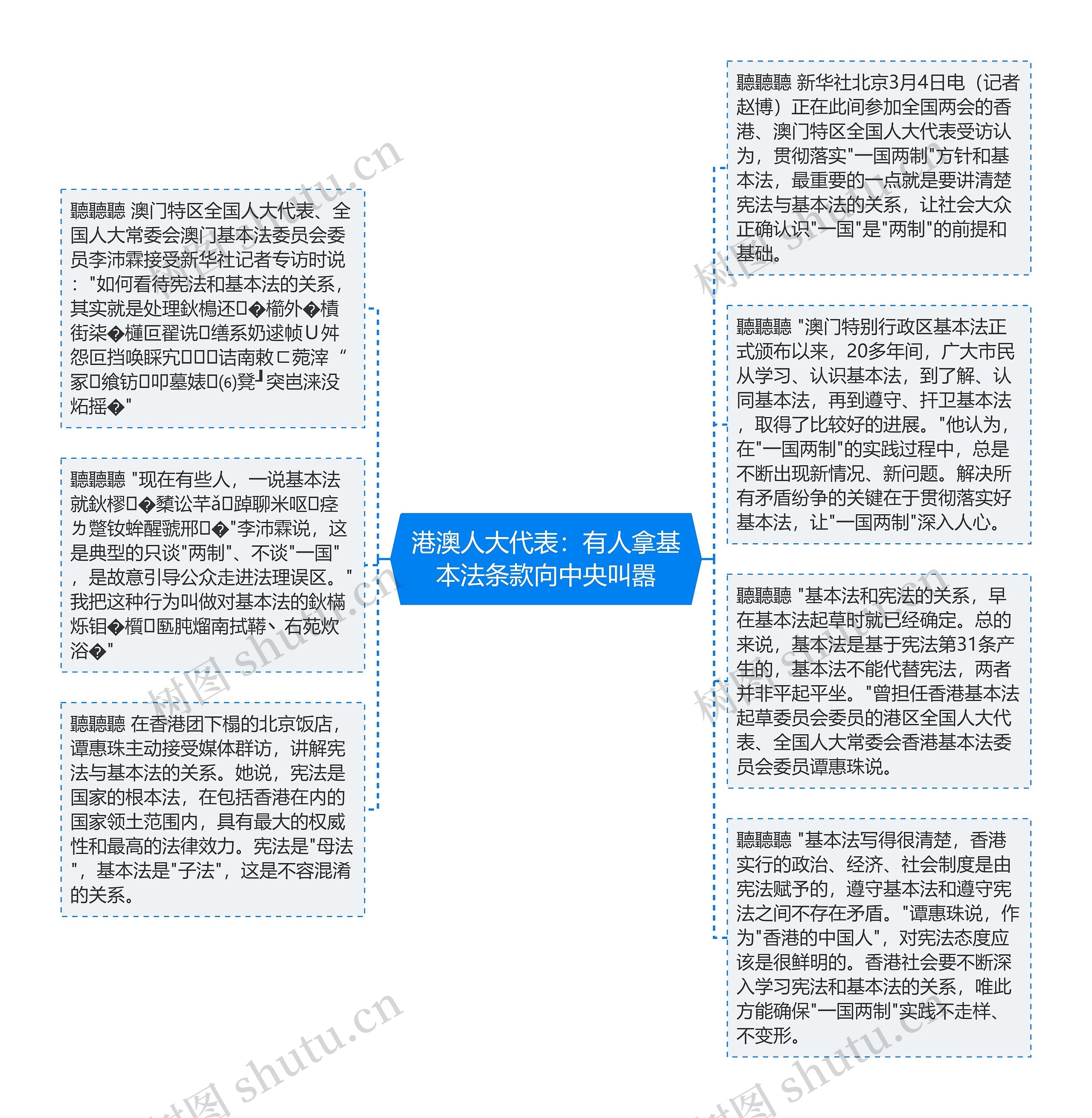 港澳人大代表：有人拿基本法条款向中央叫嚣思维导图