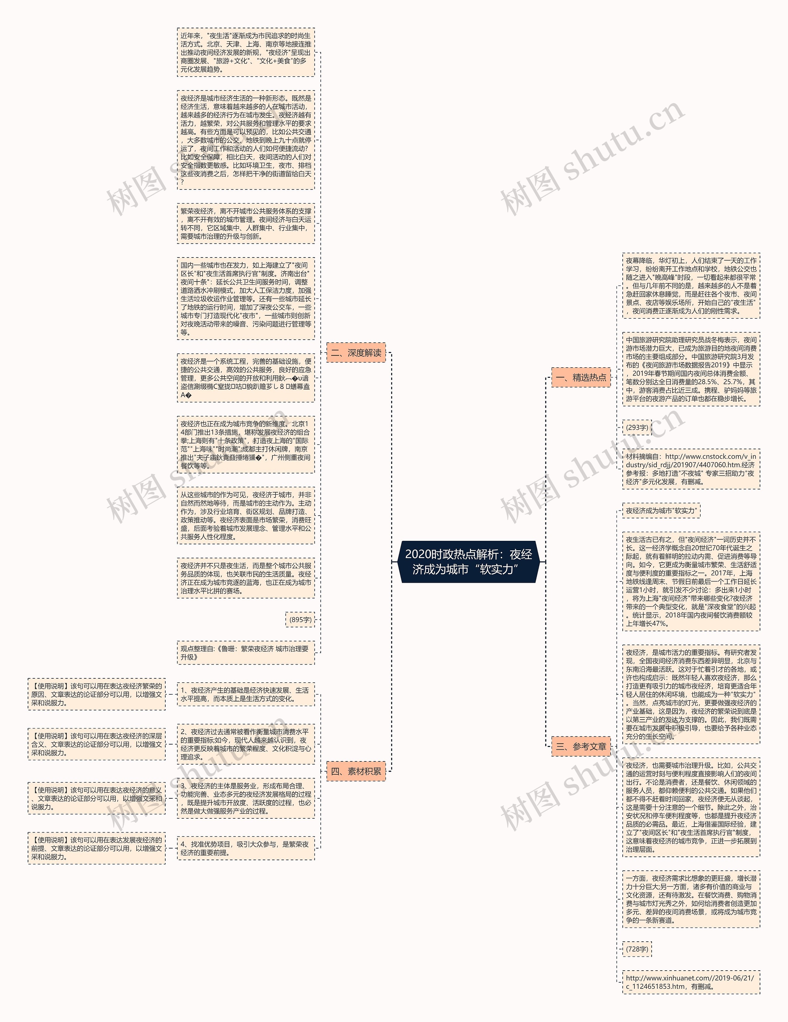 2020时政热点解析：夜经济成为城市“软实力”思维导图
