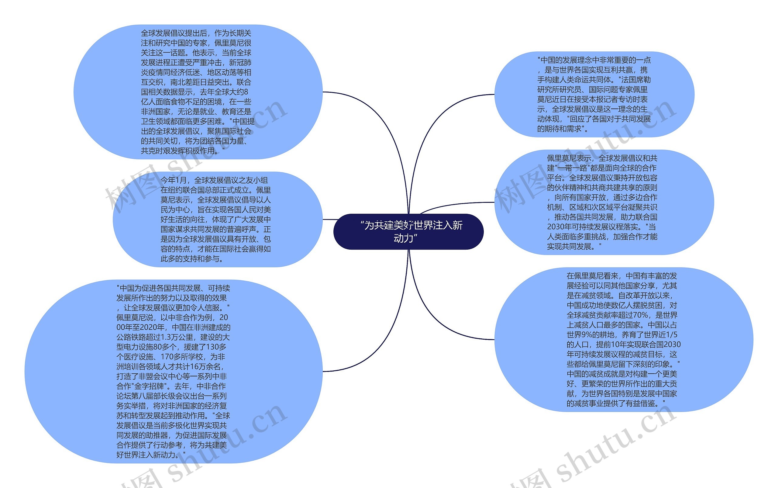 “为共建美好世界注入新动力”思维导图