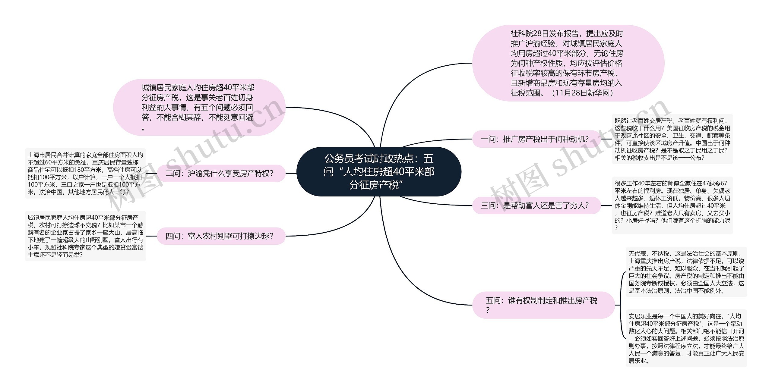 公务员考试时政热点：五问“人均住房超40平米部分征房产税”