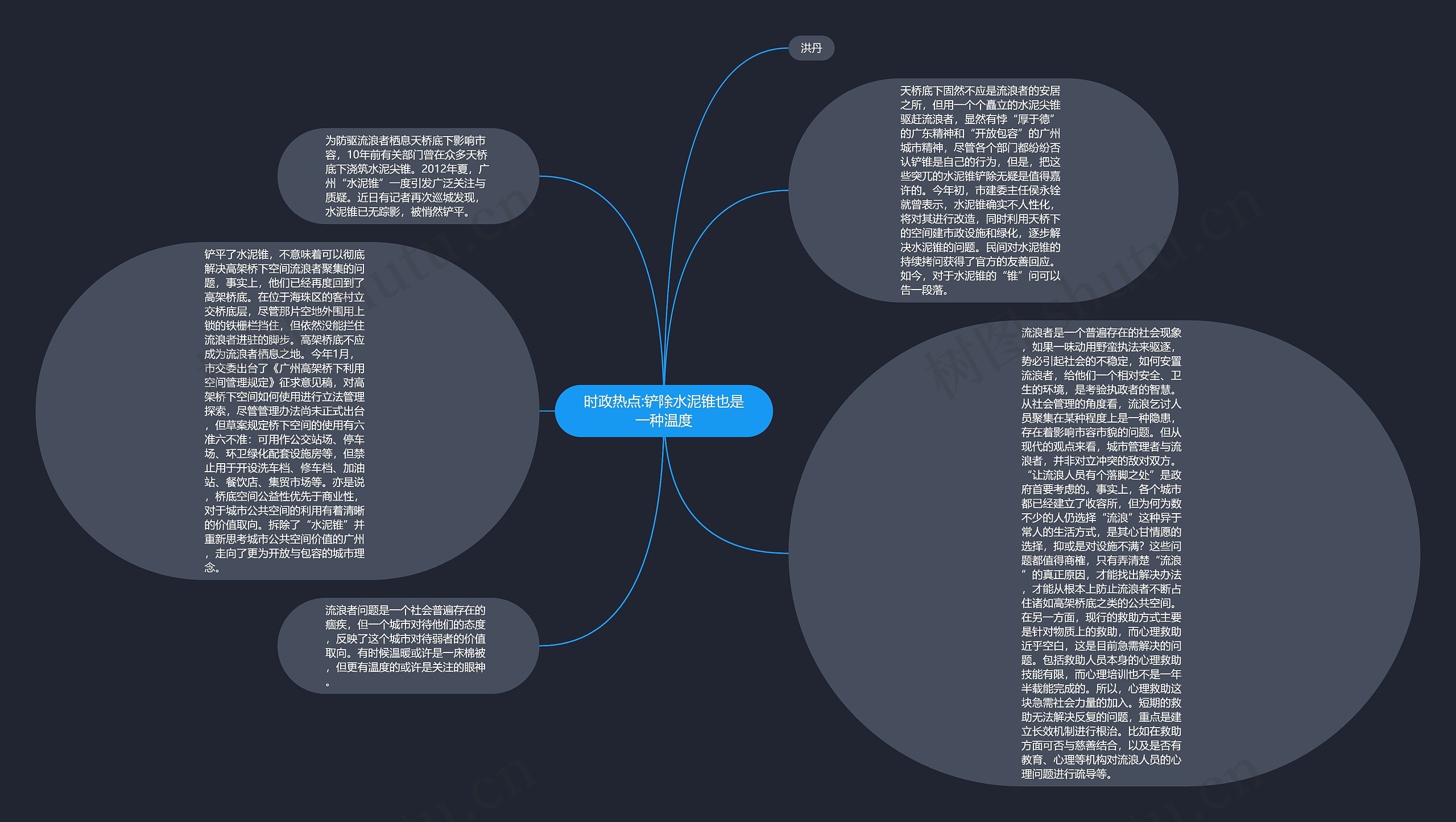 时政热点:铲除水泥锥也是一种温度思维导图