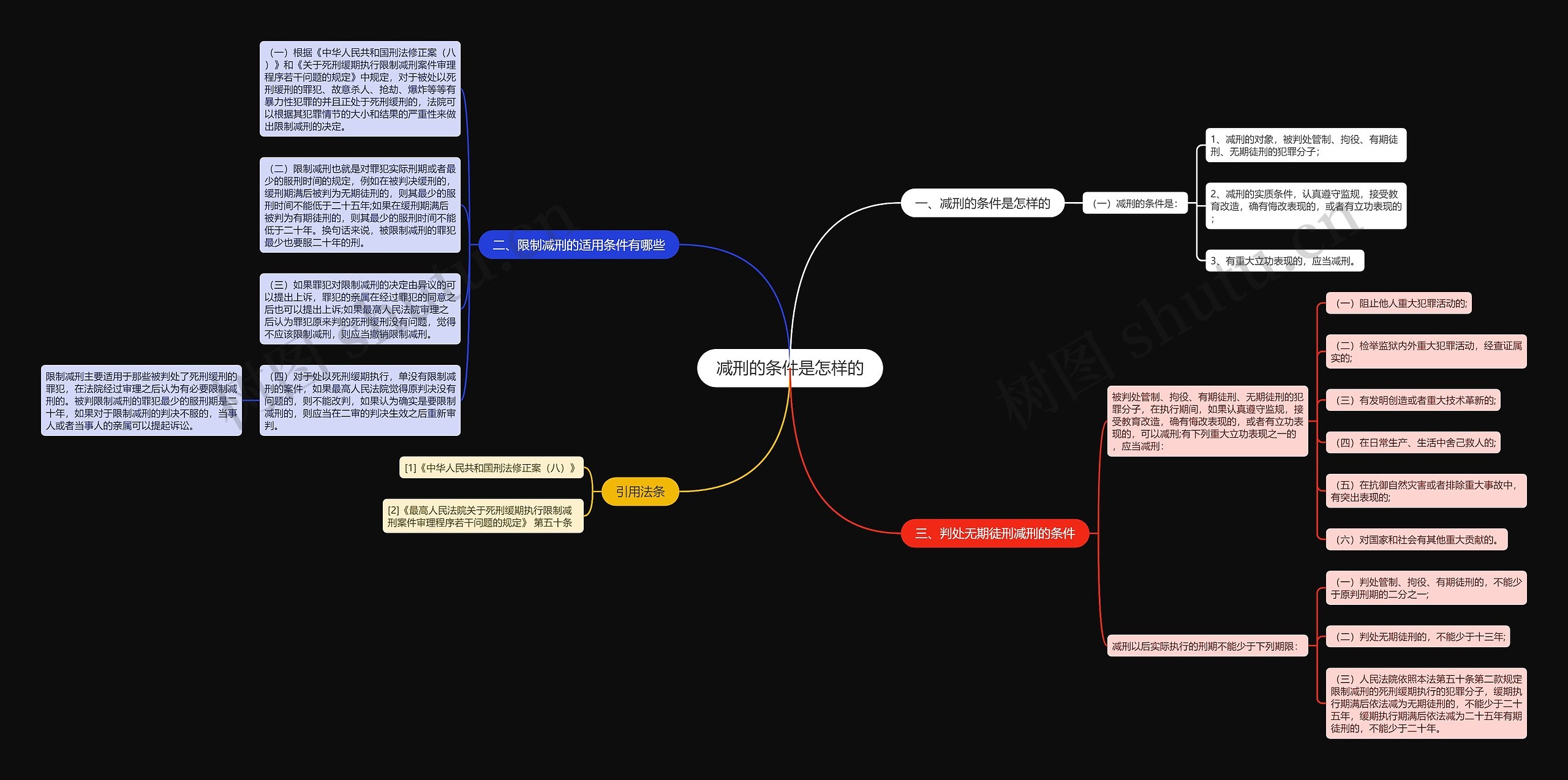 减刑的条件是怎样的 减刑的条件是怎样的