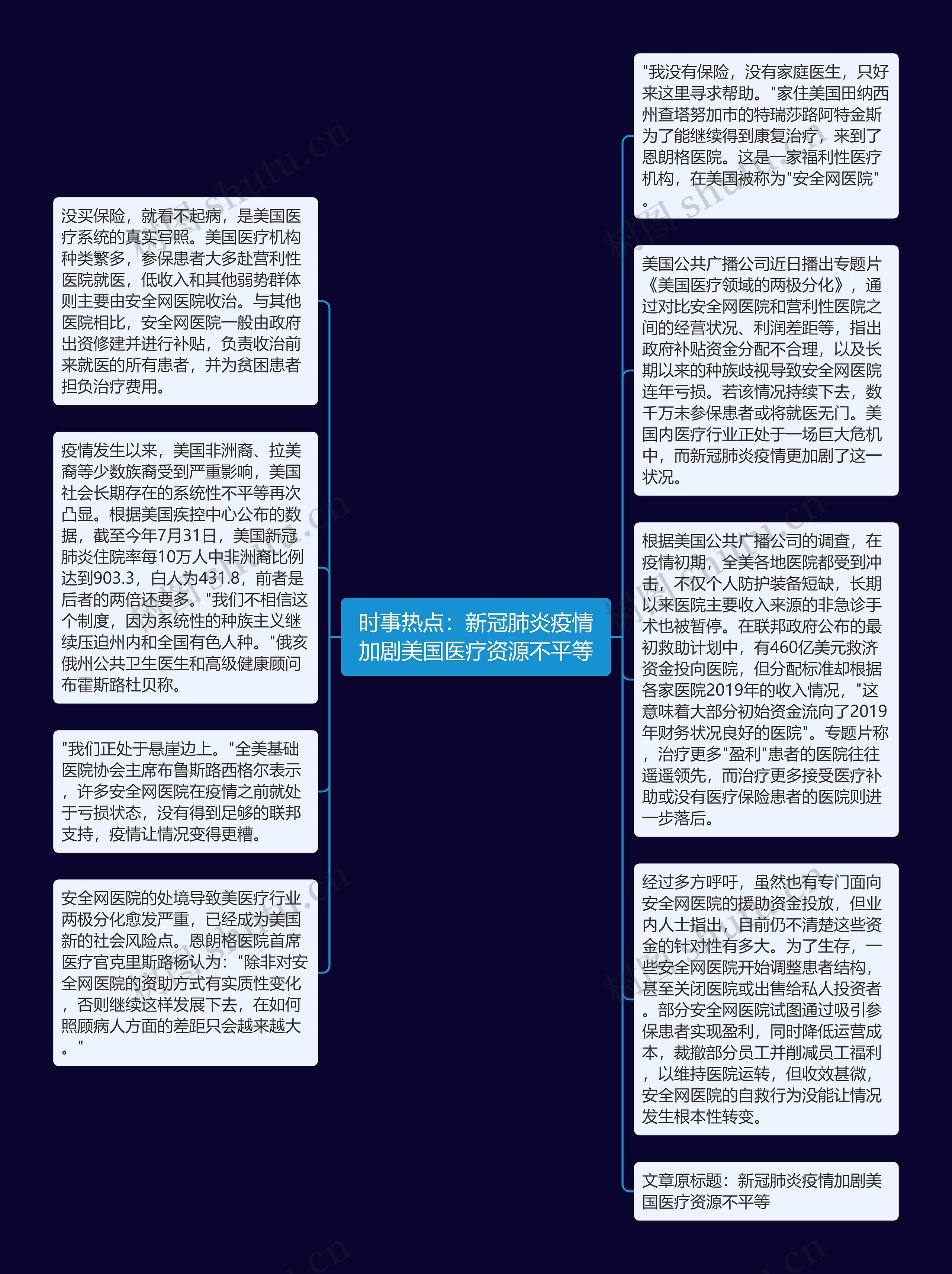 时事热点：新冠肺炎疫情加剧美国医疗资源不平等