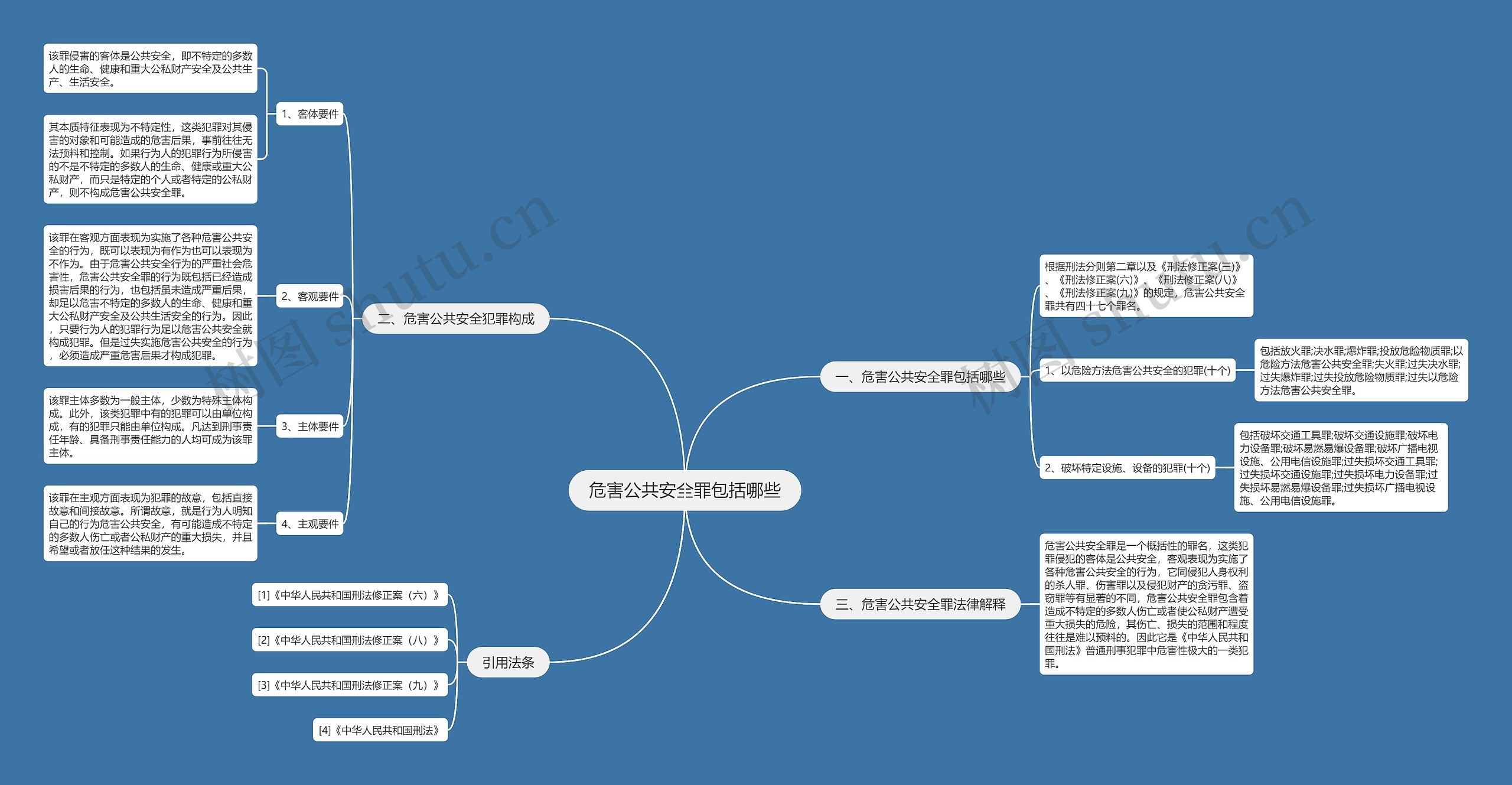 危害公共安全罪包括哪些