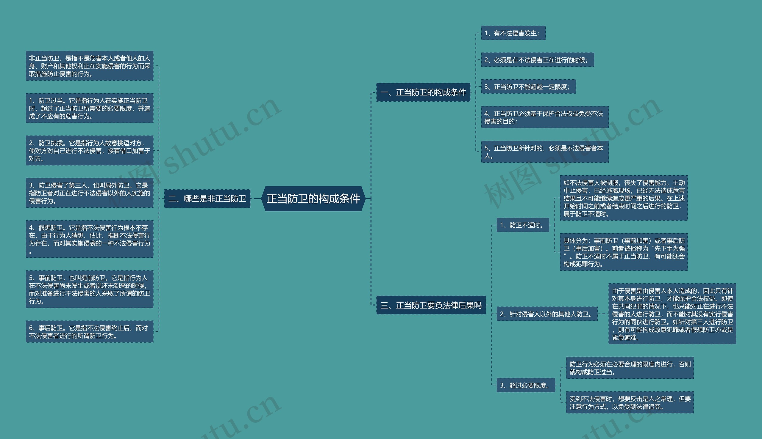 正当防卫的构成条件 正当防卫的构成条件
