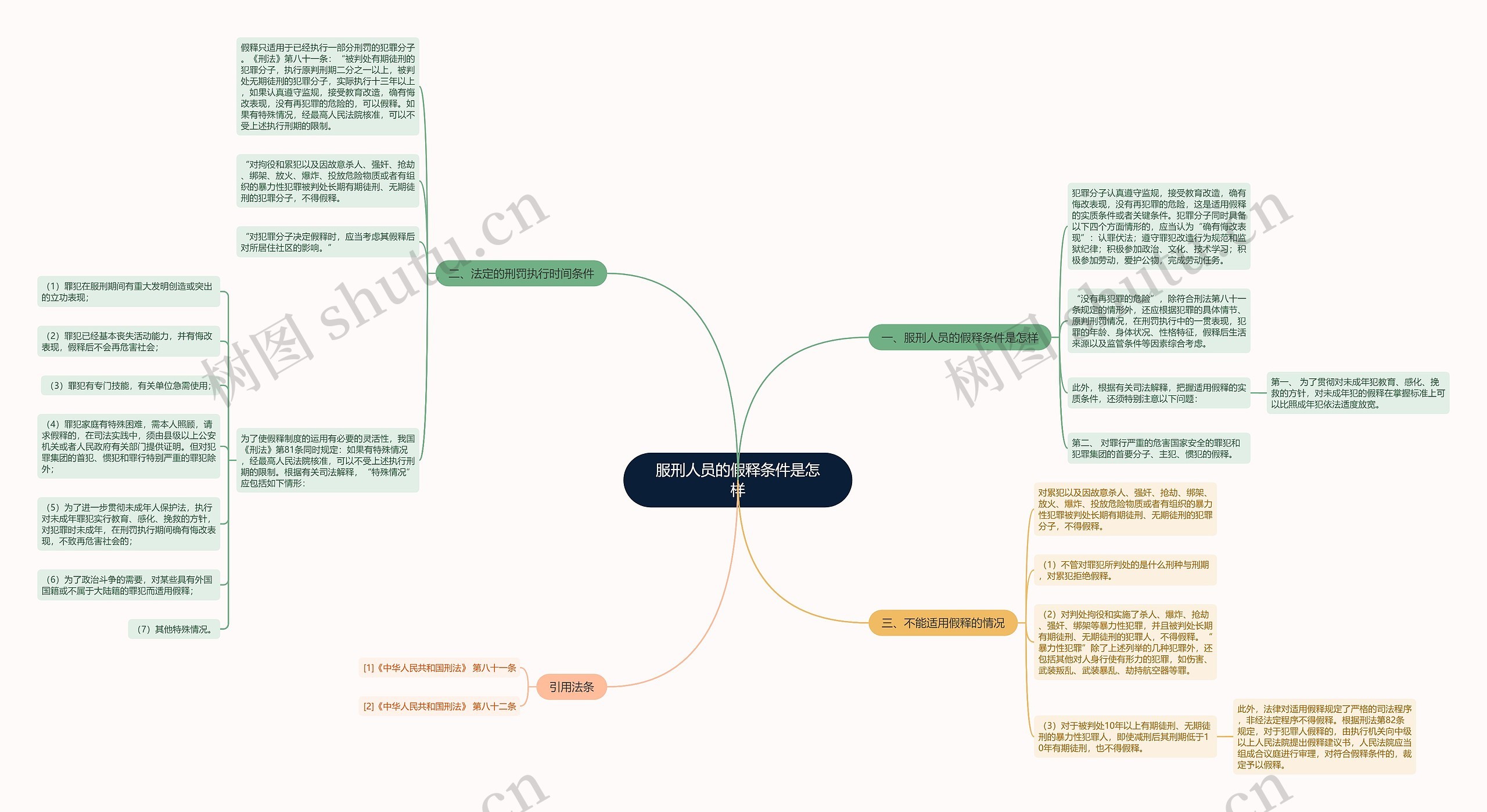 服刑人员的假释条件是怎样思维导图