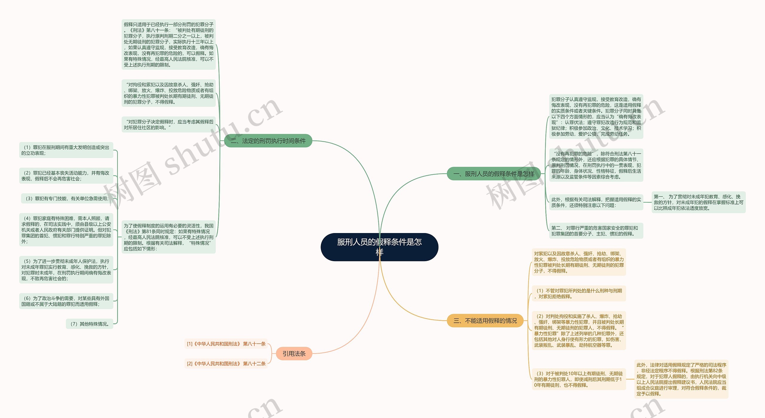 服刑人员的假释条件是怎样 服刑人员的假释条件是怎样