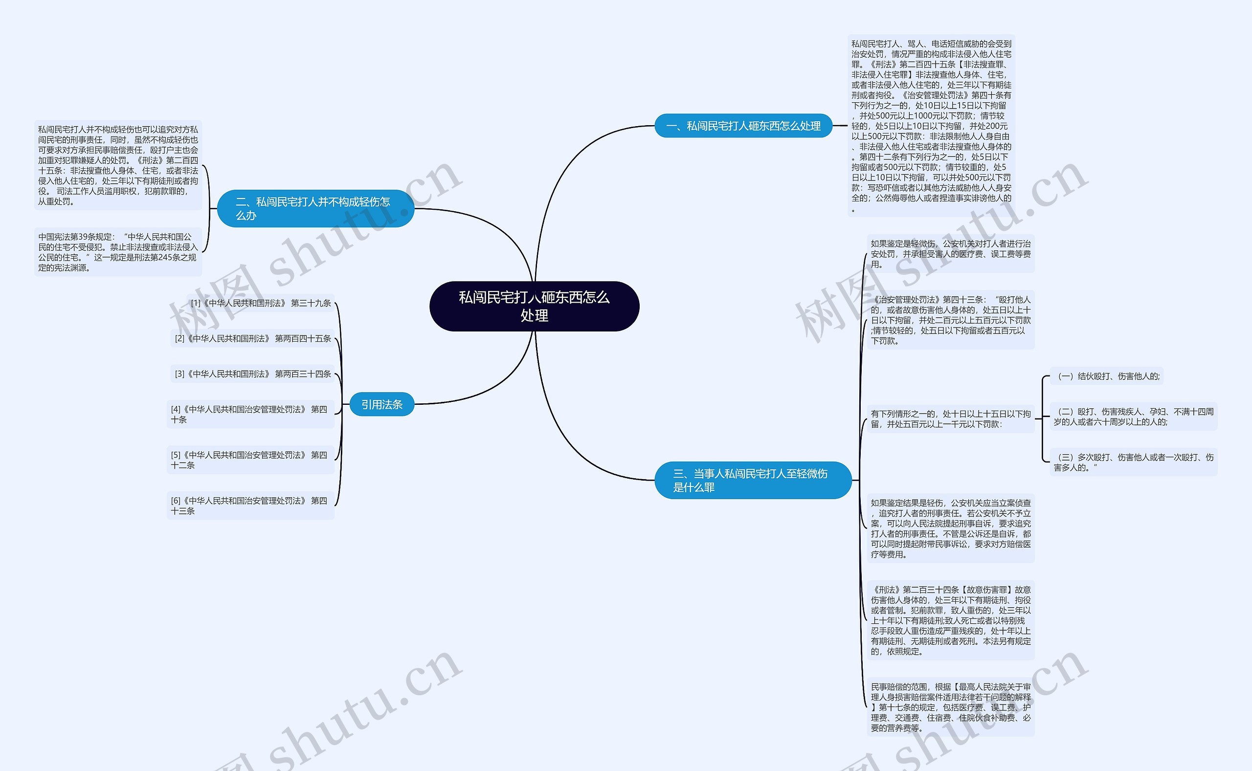 私闯民宅打人砸东西怎么处理思维导图