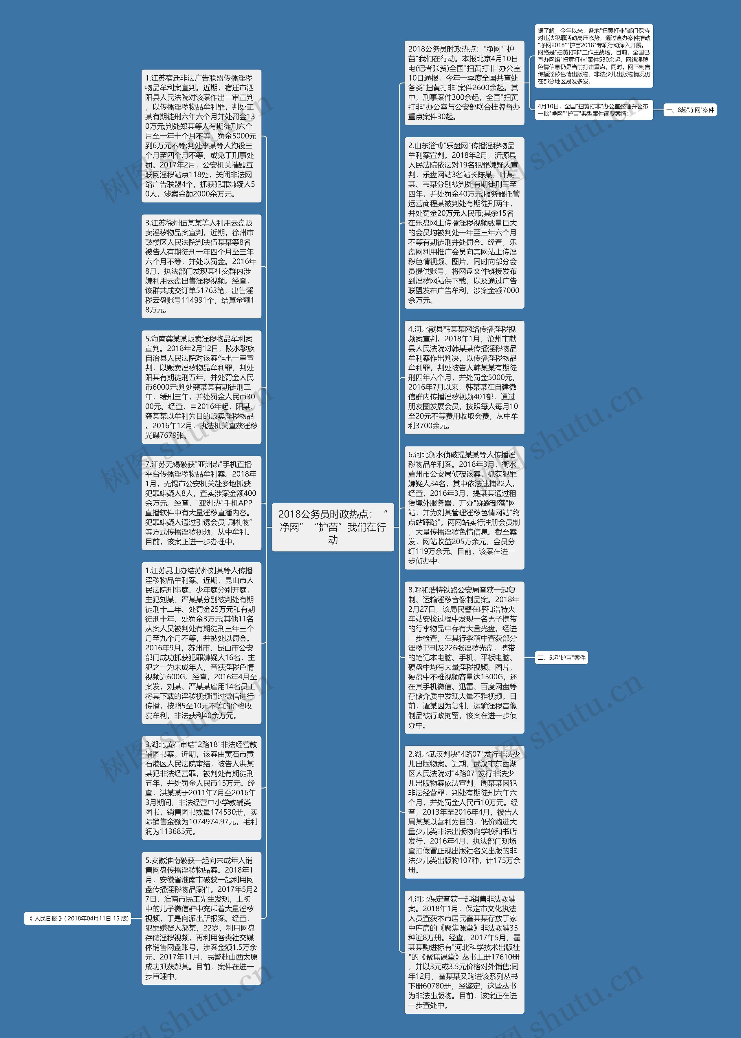 2018公务员时政热点：“净网”“护苗”我们在行动思维导图