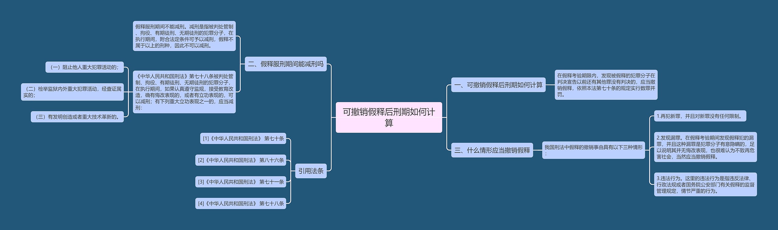 可撤销假释后刑期如何计算